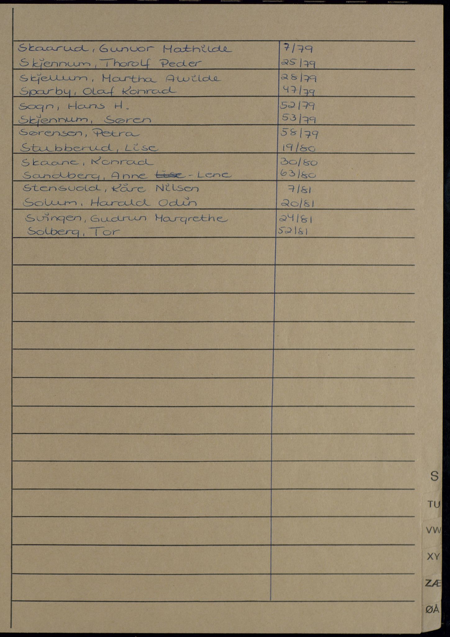 Jevnaker lensmannskontor, AV/SAH-LOJ-008/H/Ha/Haa/L0007/0003: Dødsfallsprotokoller / Dødsfallsprotokoll, 1979-1981