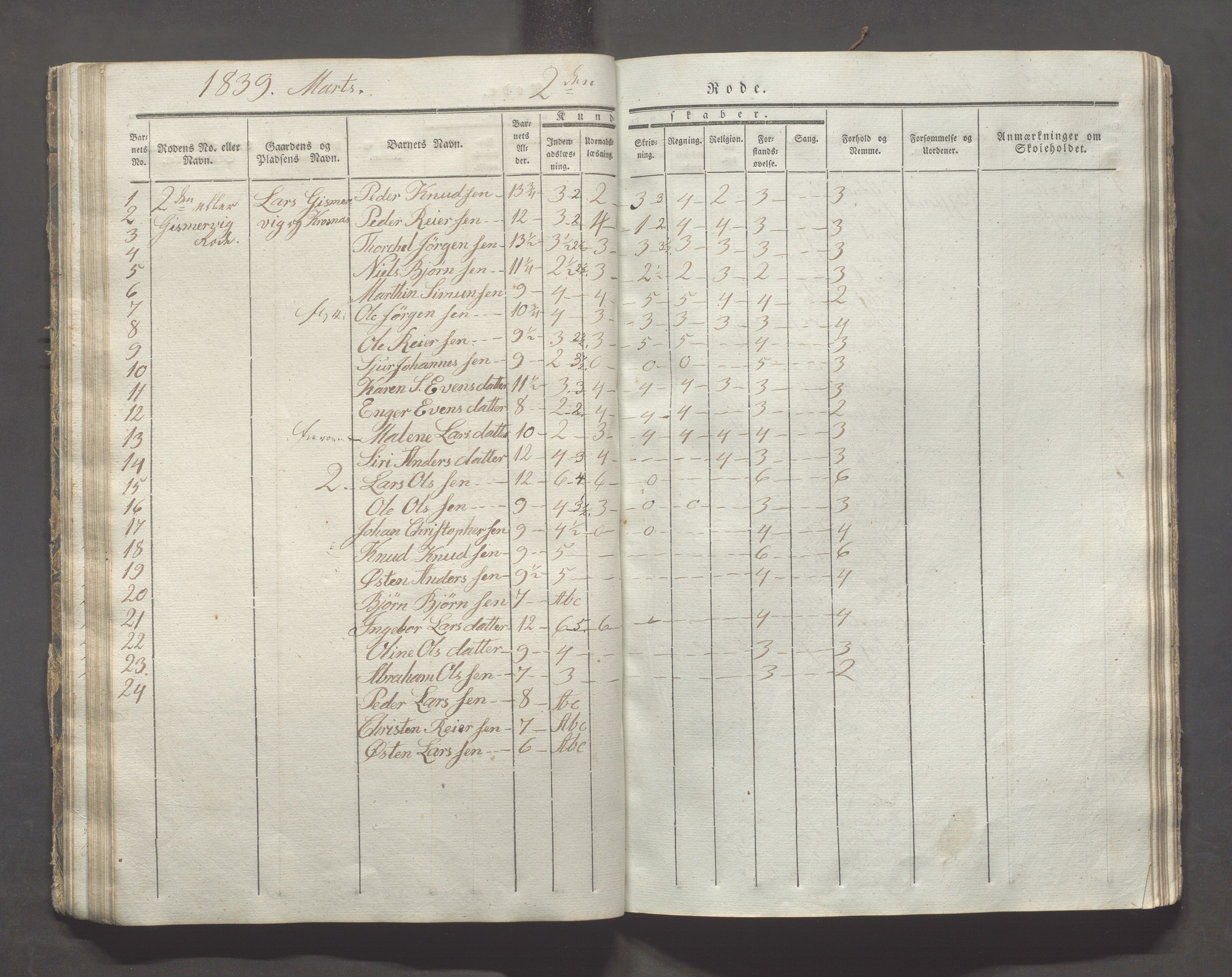 Avaldsnes kommune - Skolestyret, IKAR/K-101676/H/L0003: 8. skoledistrikt i Augvaldsnes, 1835-1844, s. 45