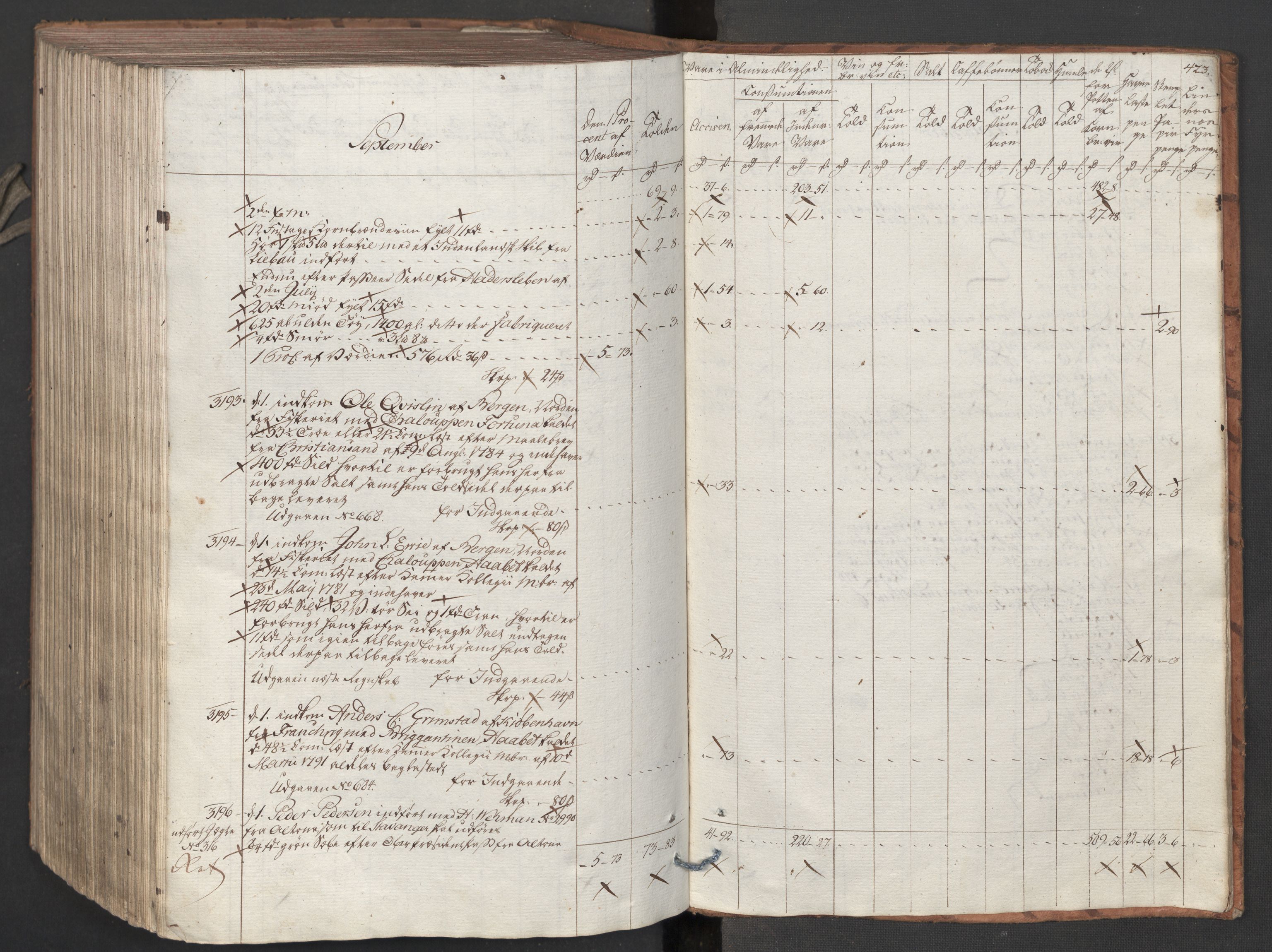 Generaltollkammeret, tollregnskaper, AV/RA-EA-5490/R26/L0275/0001: Tollregnskaper Bergen A / Inngående tollbok II, 1794, s. 422b-423a