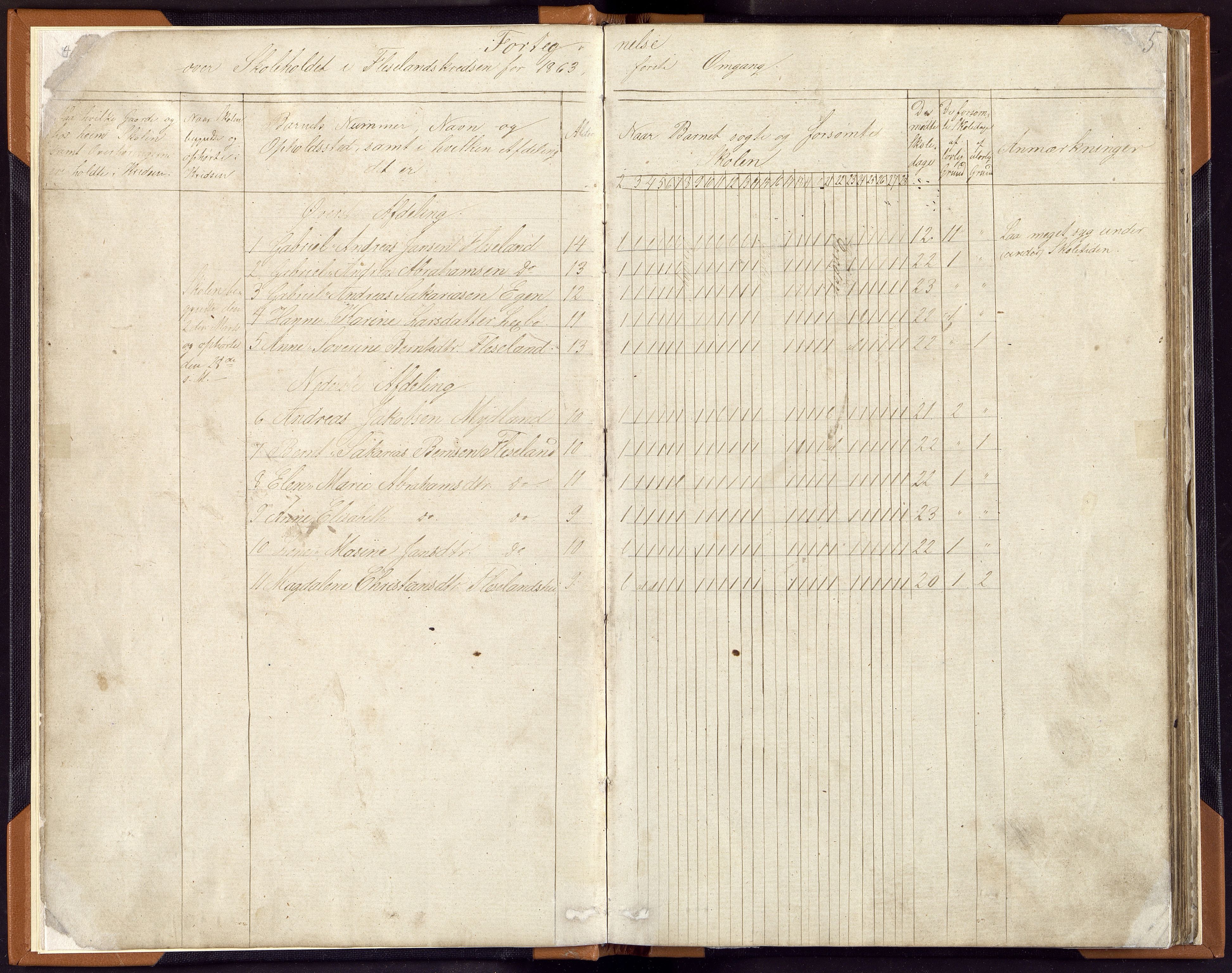 Sør-Audnedal kommune - Skolestyret, ARKSOR/1029SØ510/G/L0003: Eksamensprotokoll, 1865-1874