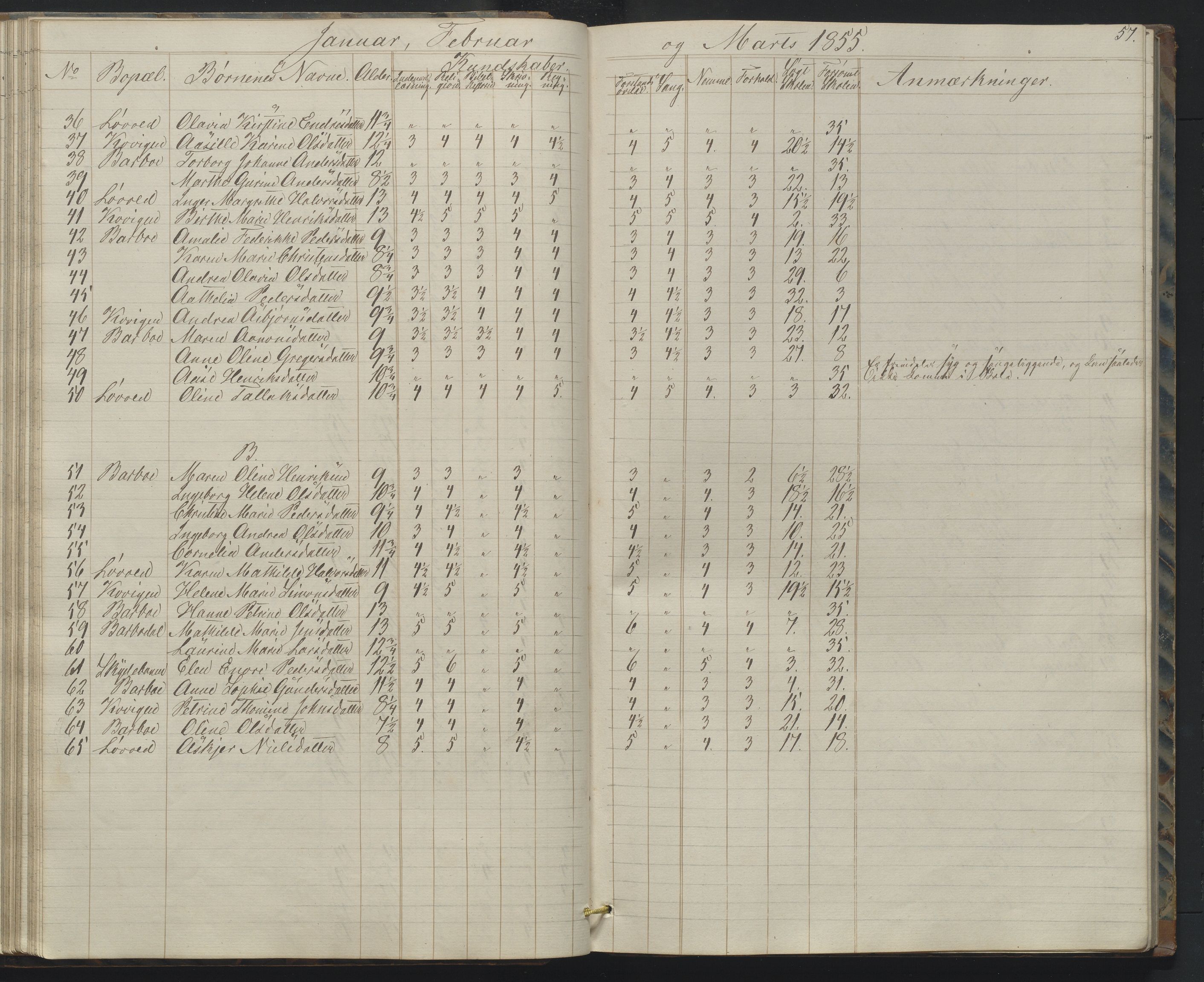 Arendal kommune, Katalog I, AAKS/KA0906-PK-I/07/L0158: Skoleprotokoll for "Barboe faste skole", 1851-1862, s. 57