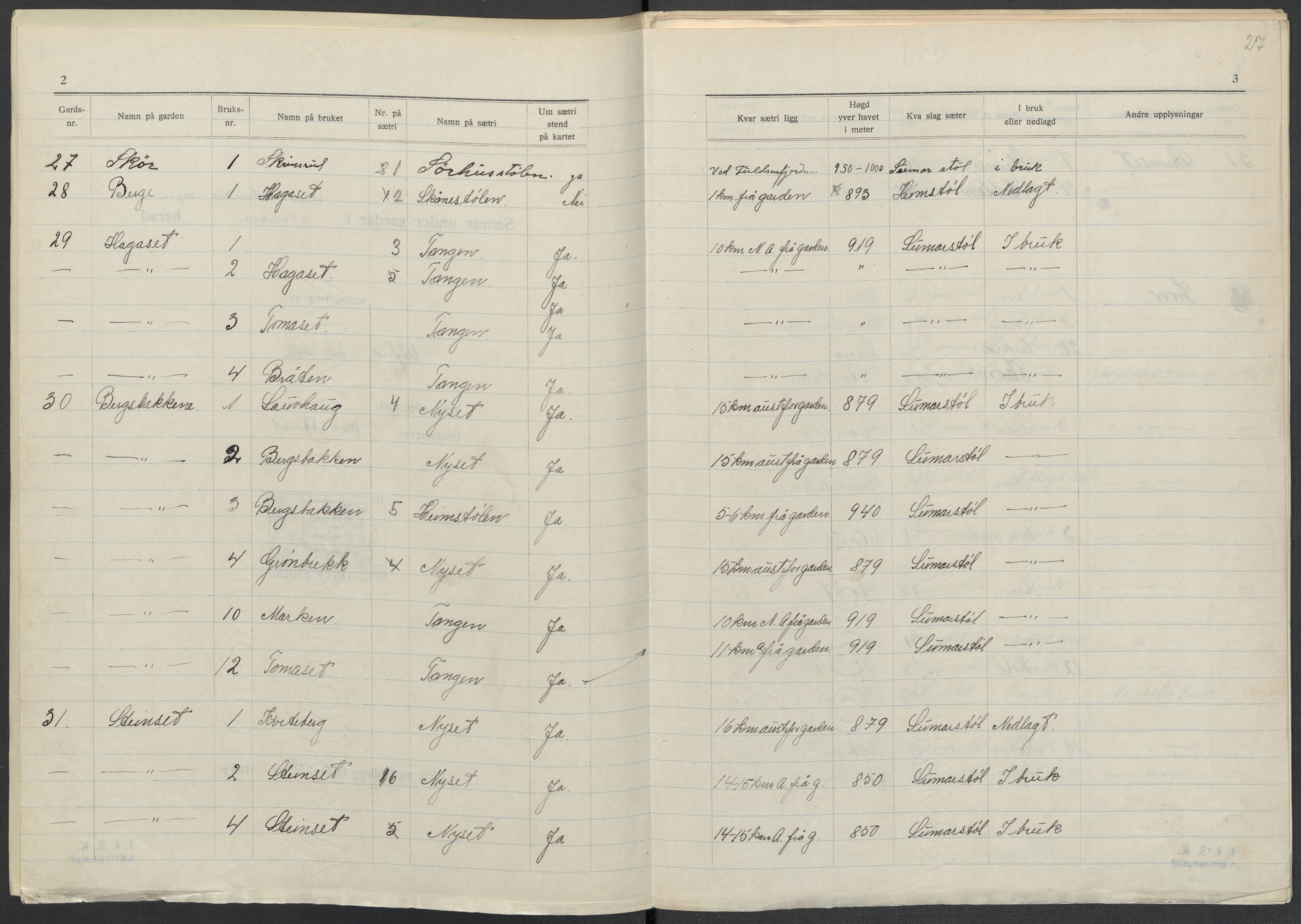 Instituttet for sammenlignende kulturforskning, AV/RA-PA-0424/F/Fc/L0005/0001: Eske B5: / Oppland (perm X), 1934-1935, s. 27