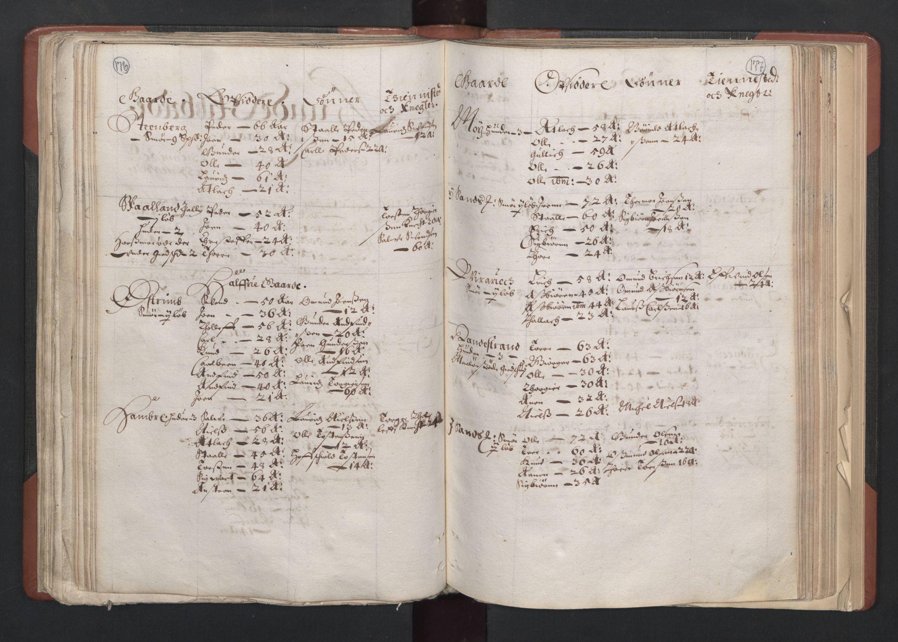 RA, Fogdenes og sorenskrivernes manntall 1664-1666, nr. 11: Jæren og Dalane fogderi, 1664, s. 176-177