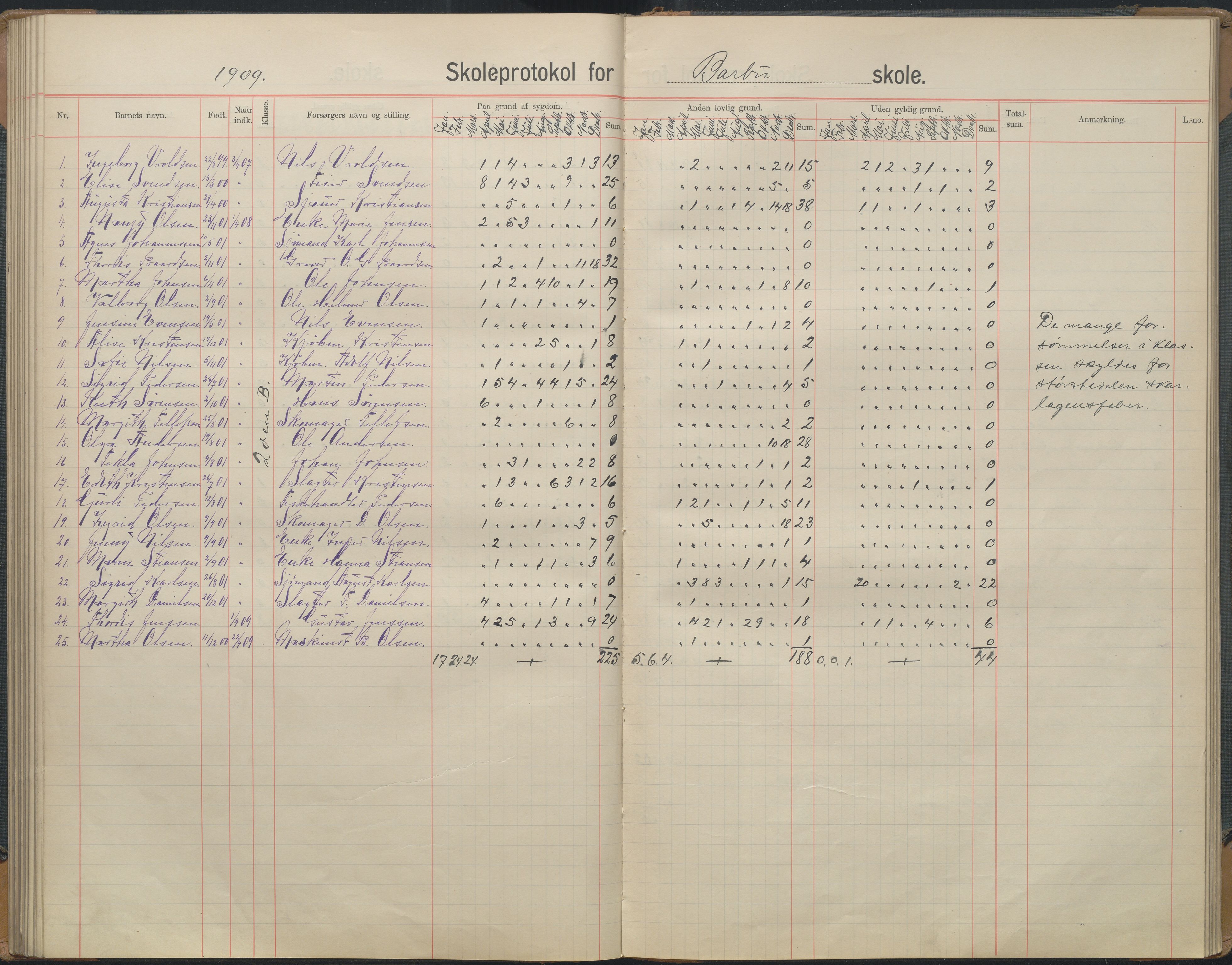 Arendal kommune, Katalog I, AAKS/KA0906-PK-I/07/L0167: Skoleprotokoll for friskolen, 1903-1912