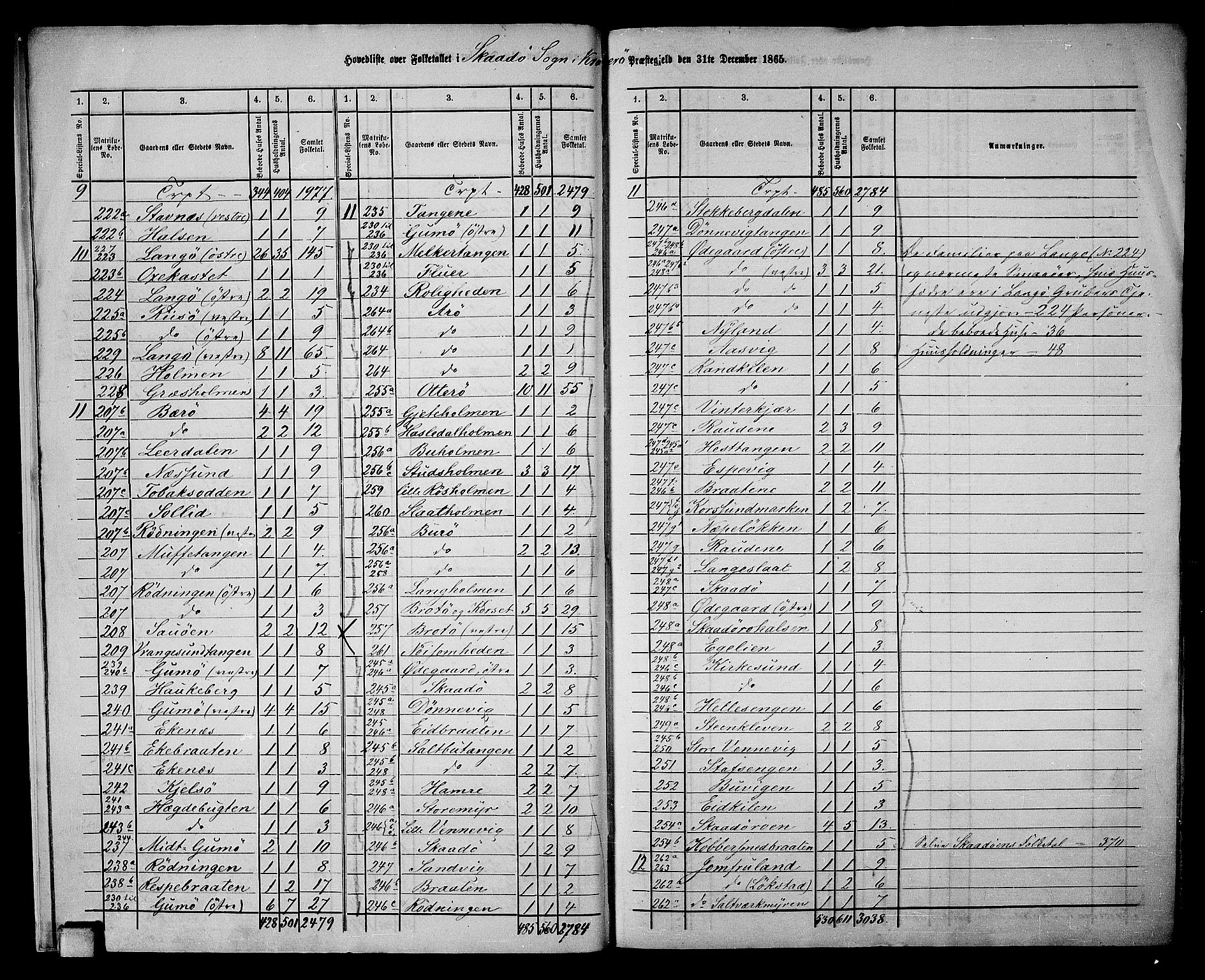 RA, Folketelling 1865 for 0816L Kragerø prestegjeld, Sannidal sokn og Skåtøy sokn, 1865, s. 9