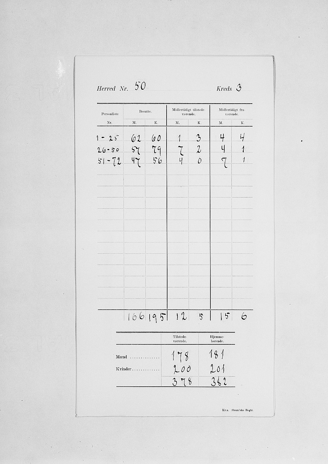 SAH, Folketelling 1900 for 0416 Romedal herred, 1900, s. 7