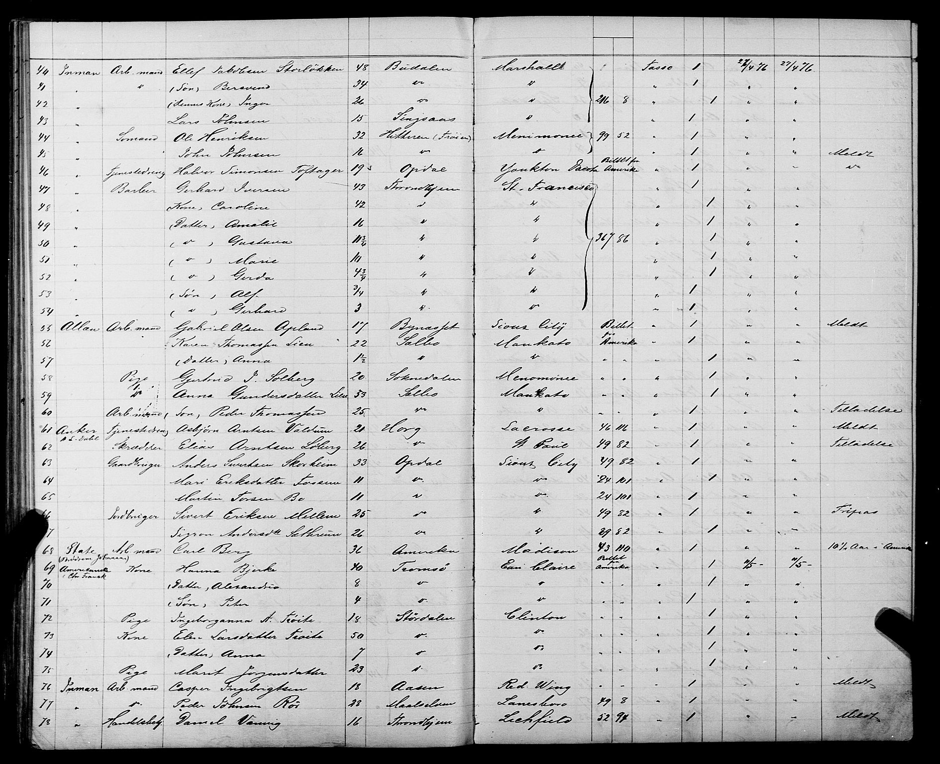 Trondheim politikammer, AV/SAT-A-1887/1/32/L0003: Emigrantprotokoll III, 1872-1878