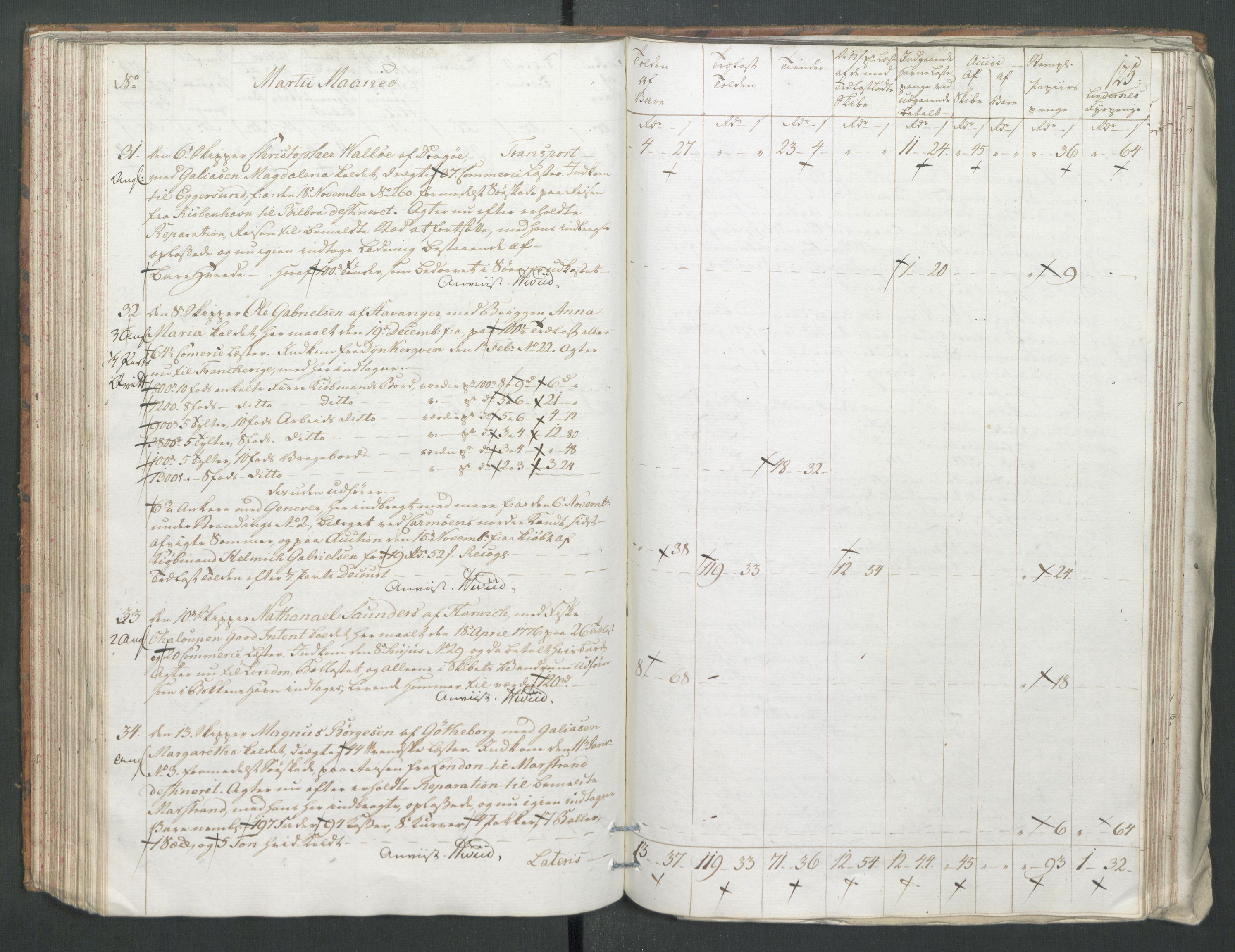 Generaltollkammeret, tollregnskaper, AV/RA-EA-5490/R22/L0056/0001: Tollregnskaper Stavanger / Tollbok, 1794, s. 124b-125a