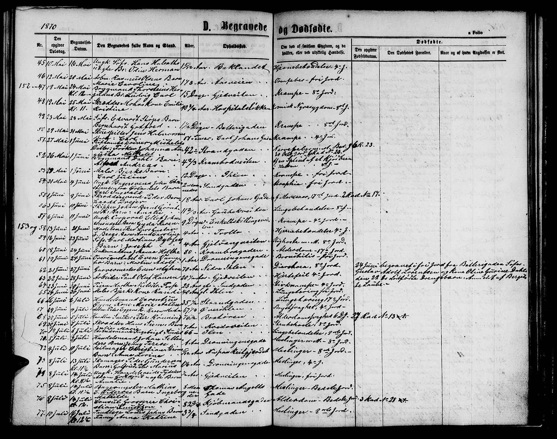 Ministerialprotokoller, klokkerbøker og fødselsregistre - Sør-Trøndelag, AV/SAT-A-1456/602/L0141: Klokkerbok nr. 602C09, 1865-1877