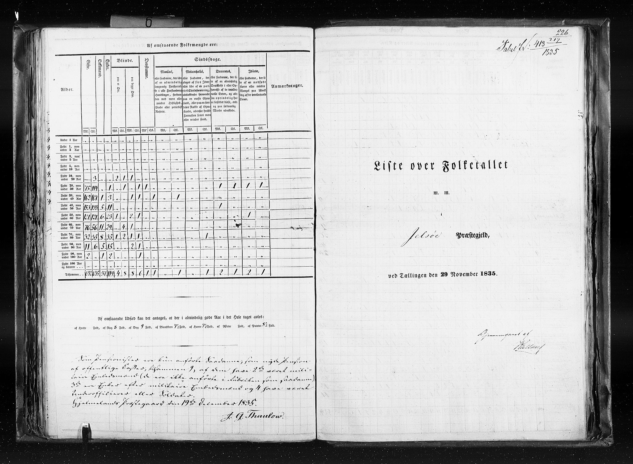 RA, Folketellingen 1835, bind 6: Lister og Mandal amt og Stavanger amt, 1835, s. 226