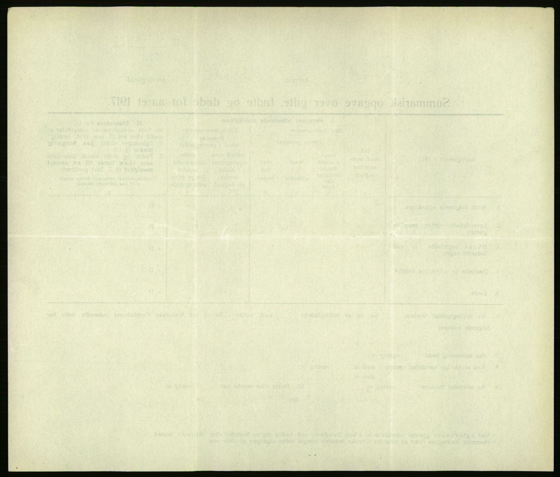 Statistisk sentralbyrå, Sosiodemografiske emner, Befolkning, AV/RA-S-2228/D/Df/Dfb/Dfbg/L0056: Summariske oppgaver over gifte, fødte og døde for hele landet., 1917, s. 702
