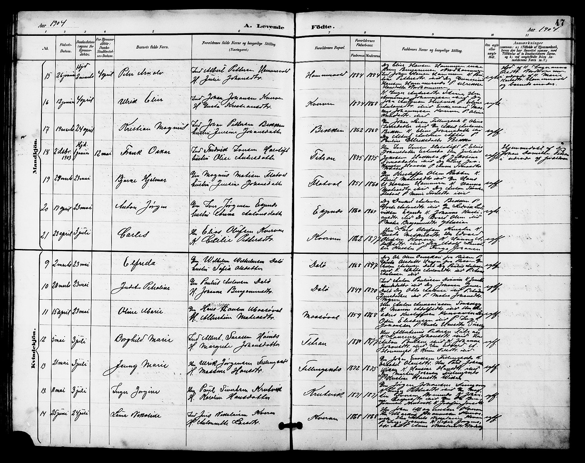 Ministerialprotokoller, klokkerbøker og fødselsregistre - Sør-Trøndelag, SAT/A-1456/641/L0598: Klokkerbok nr. 641C02, 1893-1910, s. 47