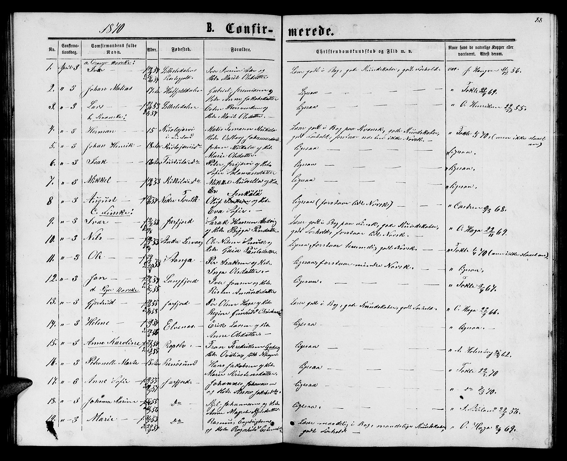 Sør-Varanger sokneprestkontor, AV/SATØ-S-1331/H/Hb/L0001klokker: Klokkerbok nr. 1, 1863-1872, s. 88