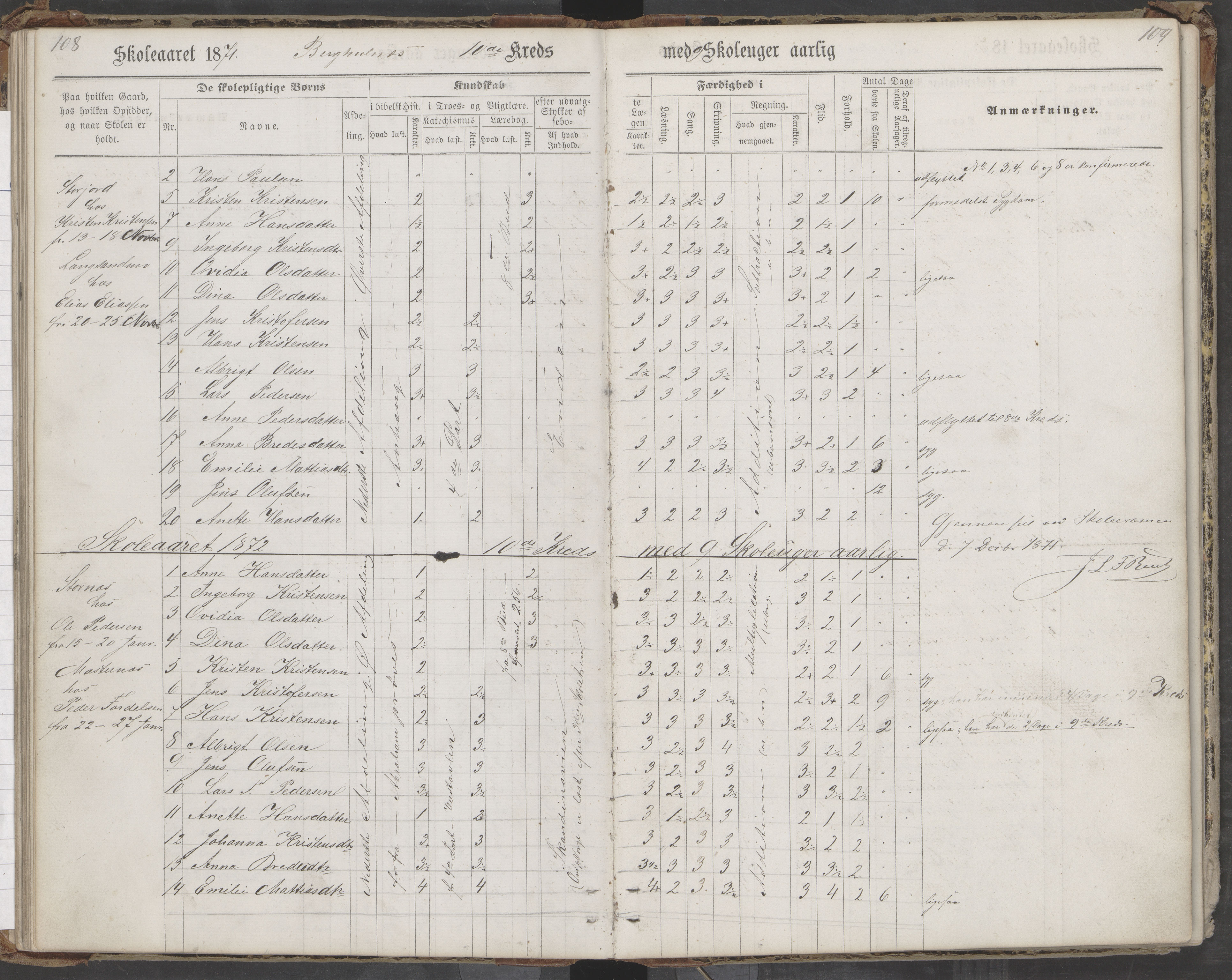 Saltdal kommune. Ymse skolekretser, AIN/K-18400.510.18/442/L0002/0002: Skoleprotokoller / Nordnes, Berghulnes, Junkerdal, 1871-1878