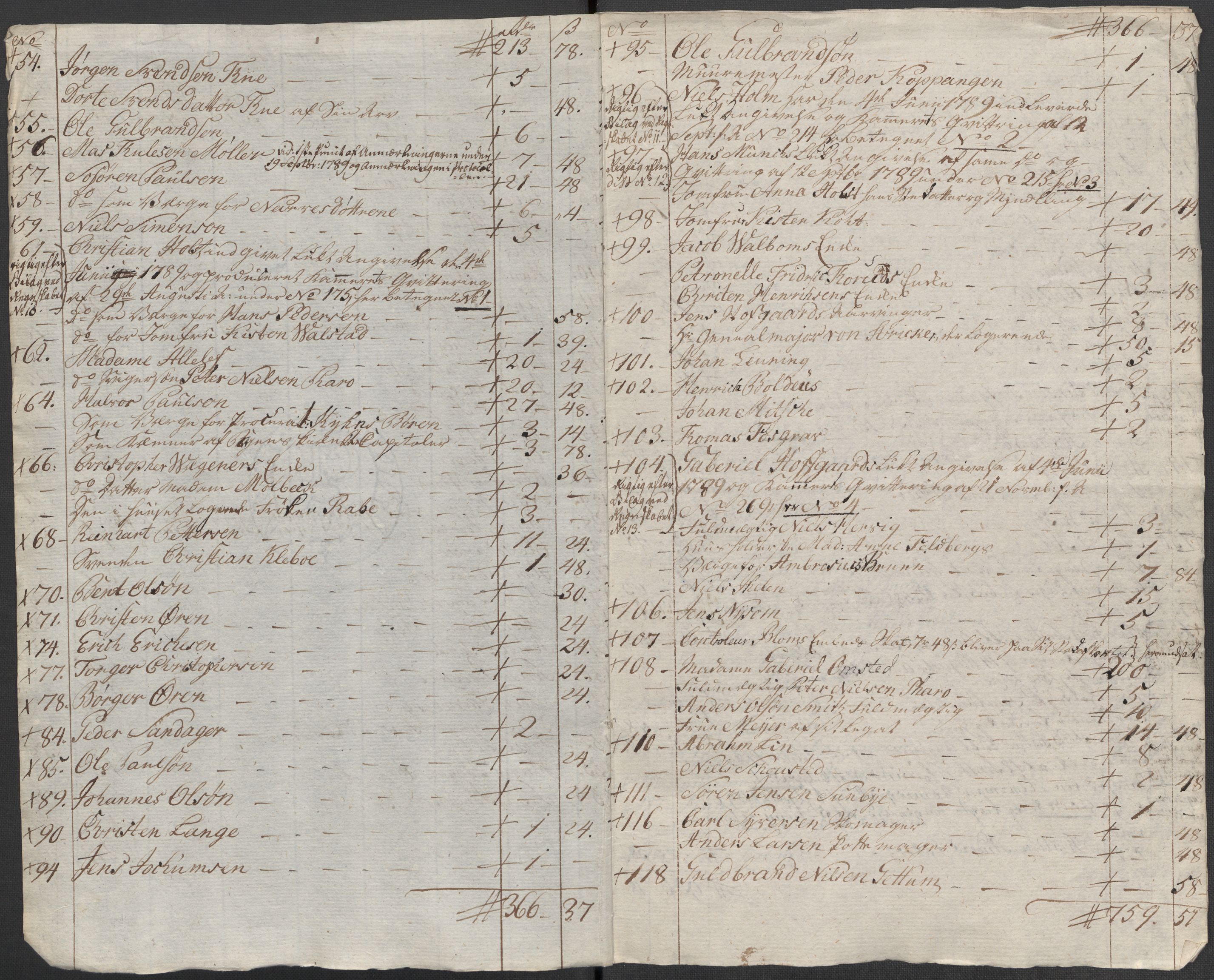 Rentekammeret inntil 1814, Reviderte regnskaper, Mindre regnskaper, RA/EA-4068/Rf/Rfe/L0003: Bergen. Bragernes, 1789, s. 281
