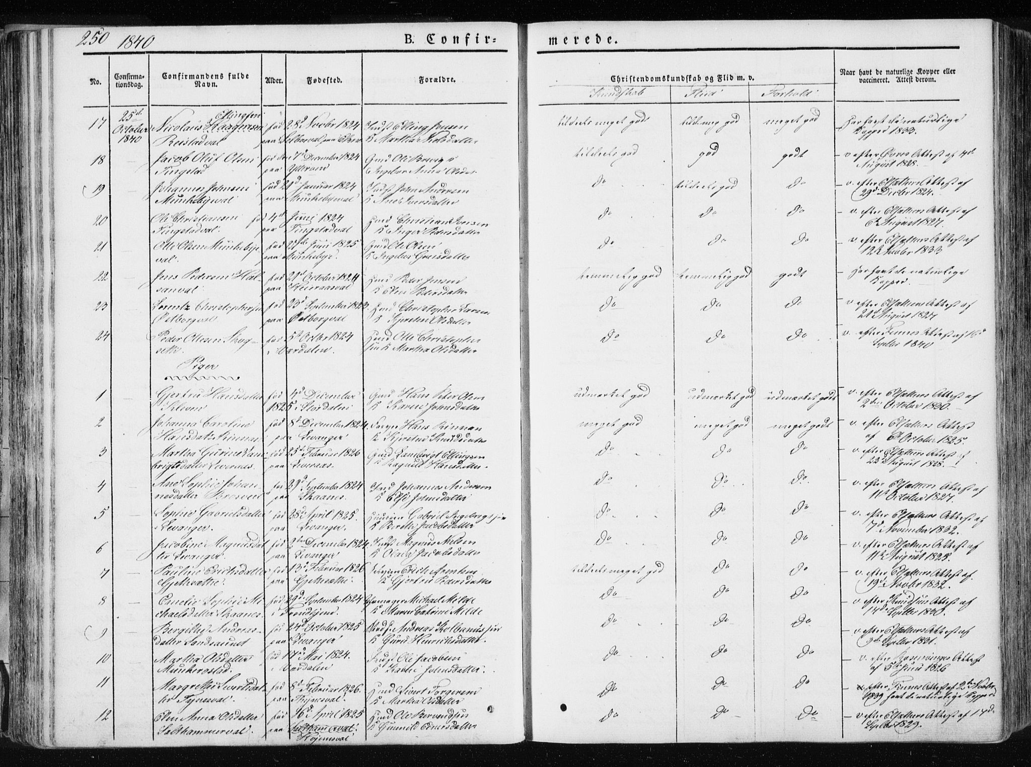 Ministerialprotokoller, klokkerbøker og fødselsregistre - Nord-Trøndelag, SAT/A-1458/717/L0154: Ministerialbok nr. 717A06 /1, 1836-1849, s. 250