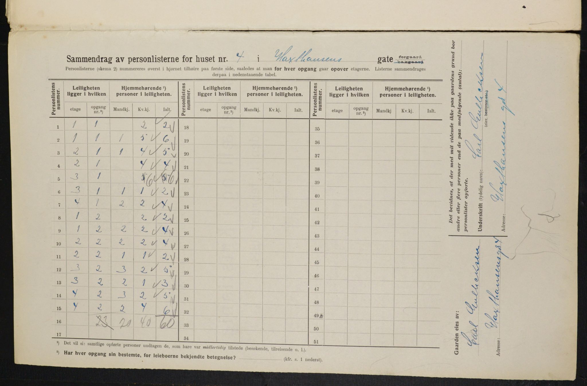 OBA, Kommunal folketelling 1.2.1914 for Kristiania, 1914, s. 35597