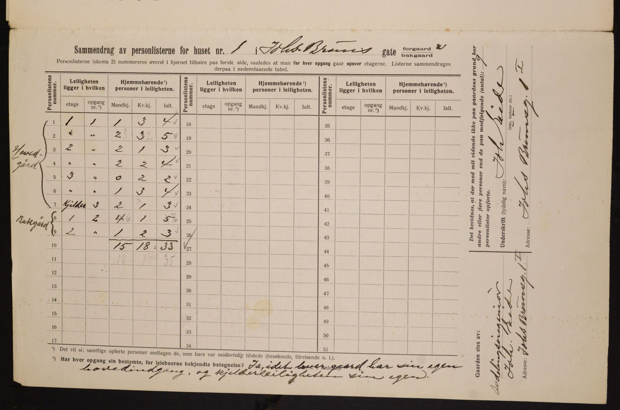 OBA, Kommunal folketelling 1.2.1913 for Kristiania, 1913, s. 46772