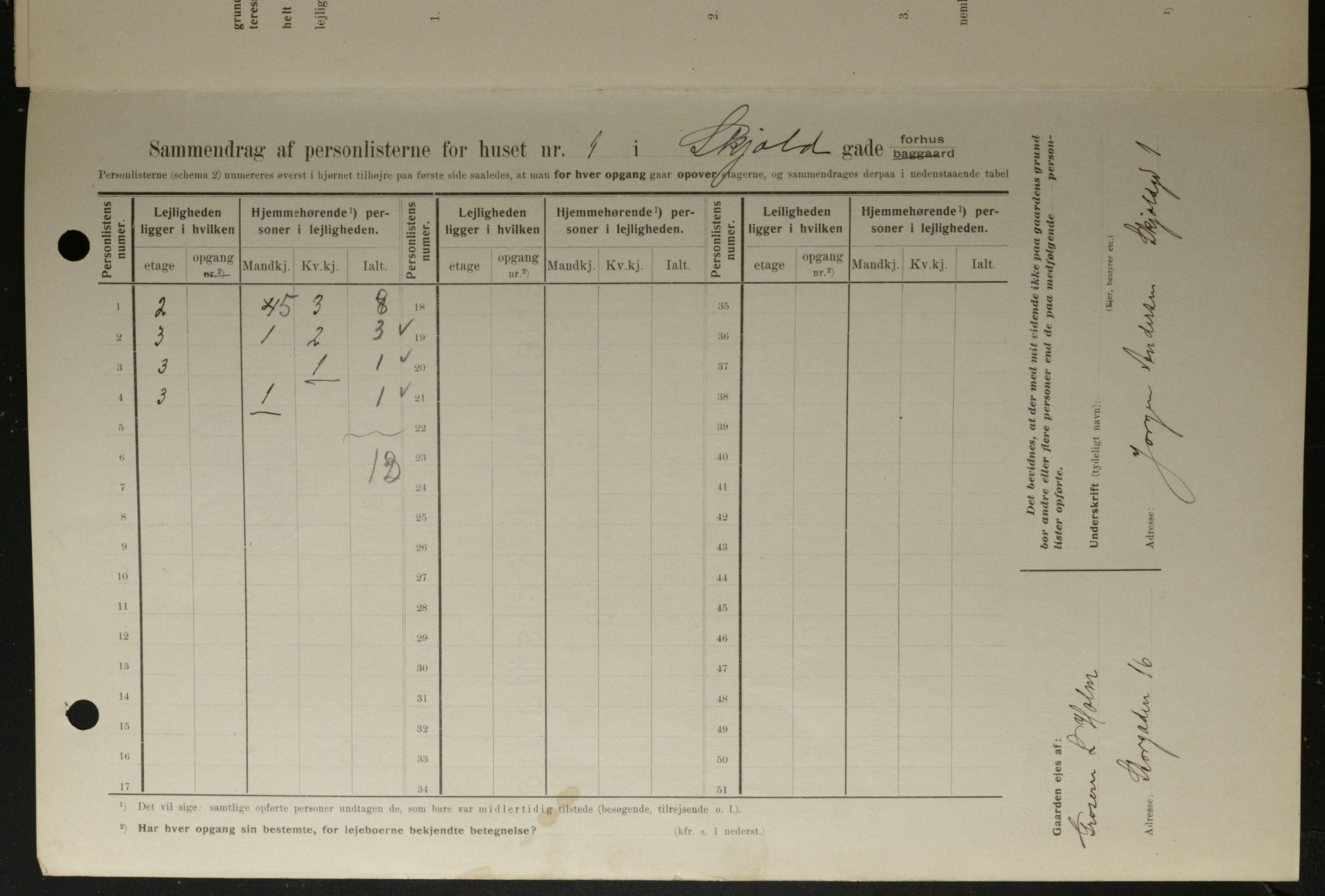 OBA, Kommunal folketelling 1.2.1908 for Kristiania kjøpstad, 1908, s. 86529