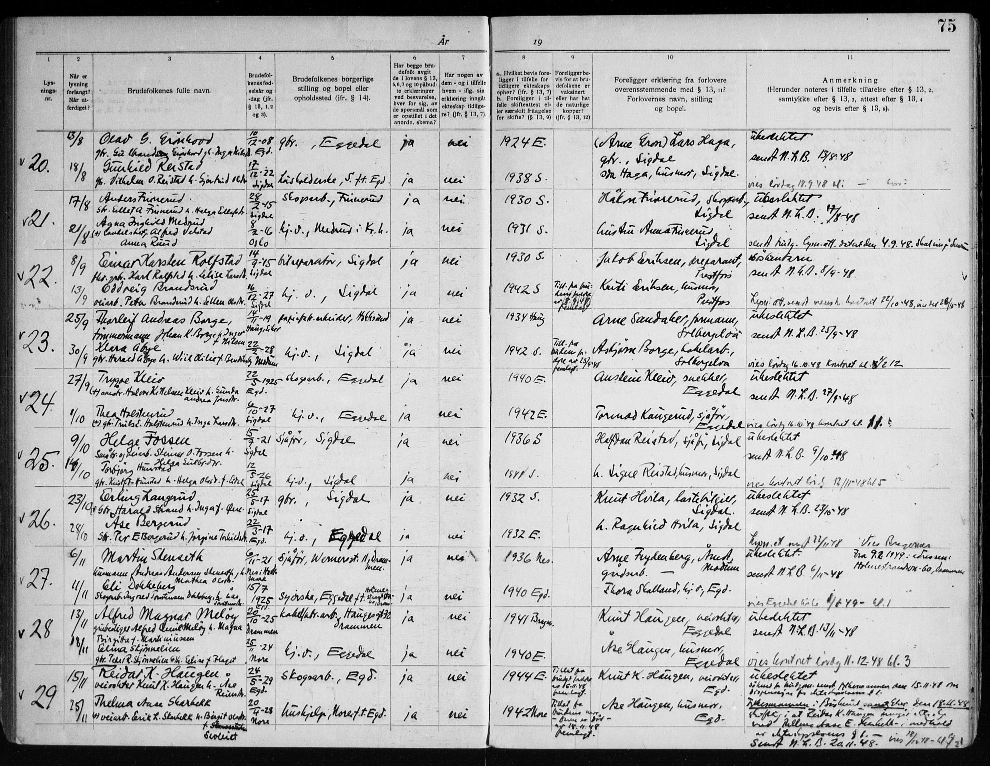 Sigdal kirkebøker, AV/SAKO-A-245/H/Ha/L0001: Lysningsprotokoll nr. 1, 1919-1953, s. 75