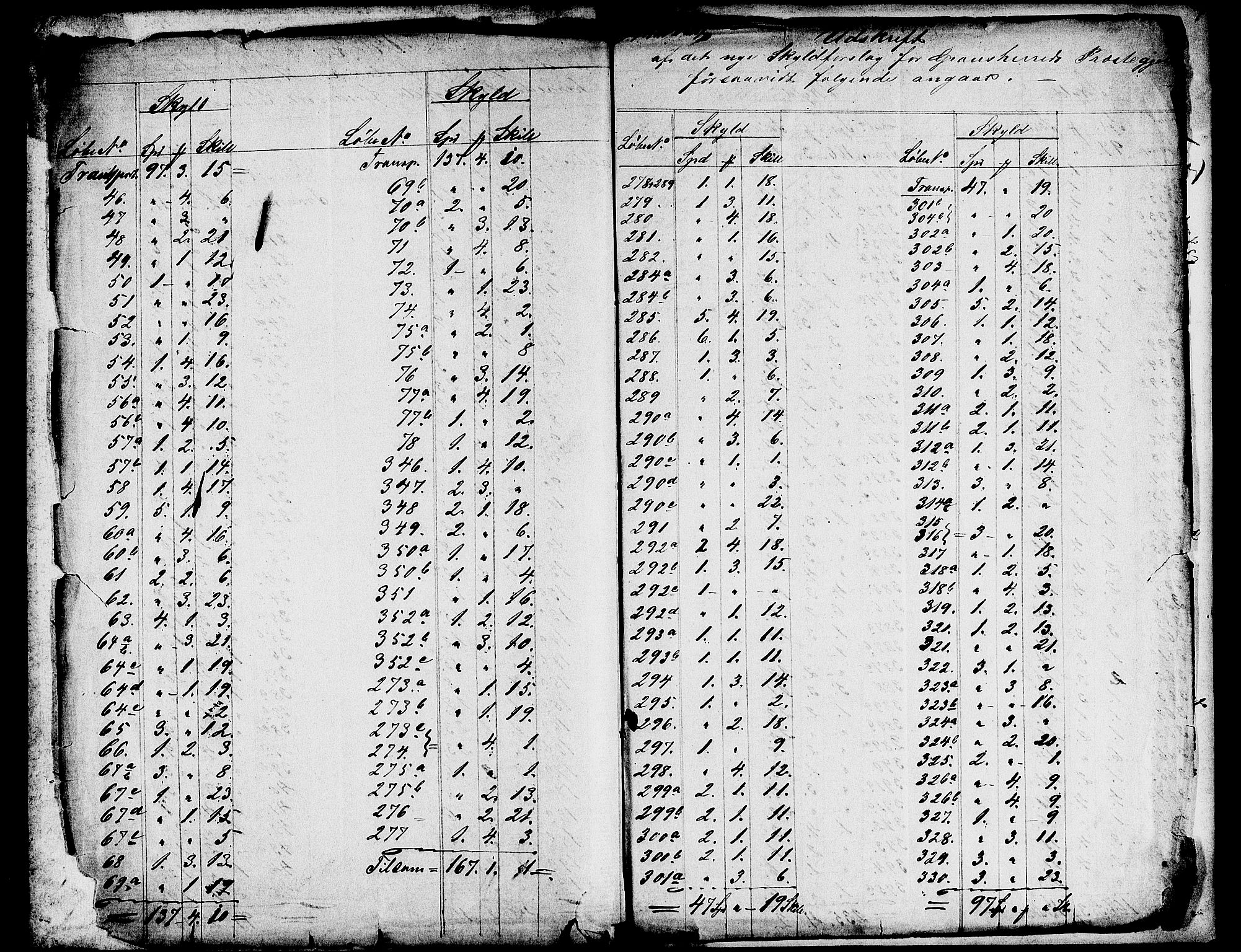 Matrikkelrevisjonen av 1863, AV/RA-S-1530/F/Fe/L0138/0001: Gransherad og Hovin / I. Kommiteens forslag til skylddeling, 1863