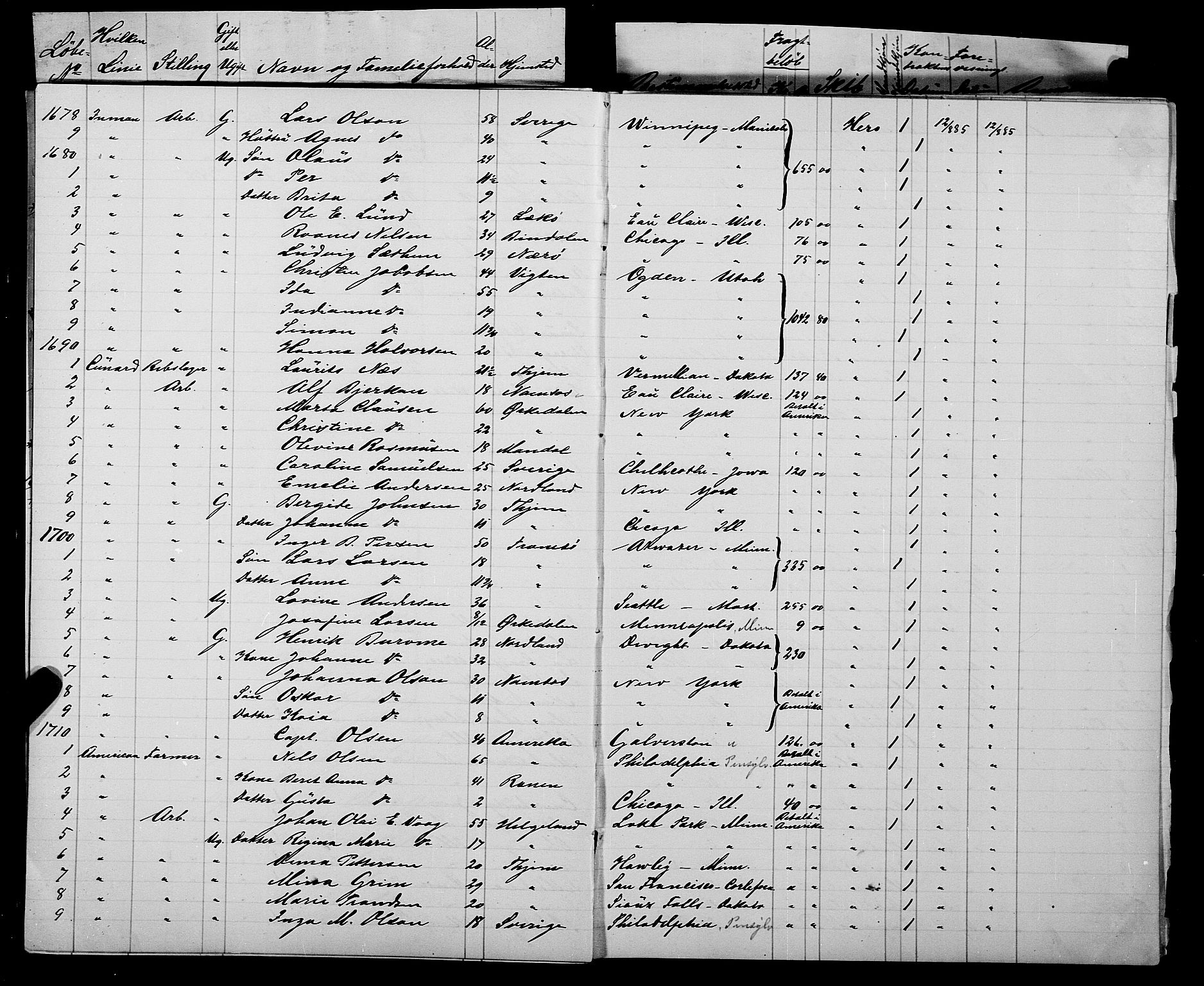 Trondheim politikammer, AV/SAT-A-1887/1/32/L0007: Emigrantprotokoll VII, 1885-1888