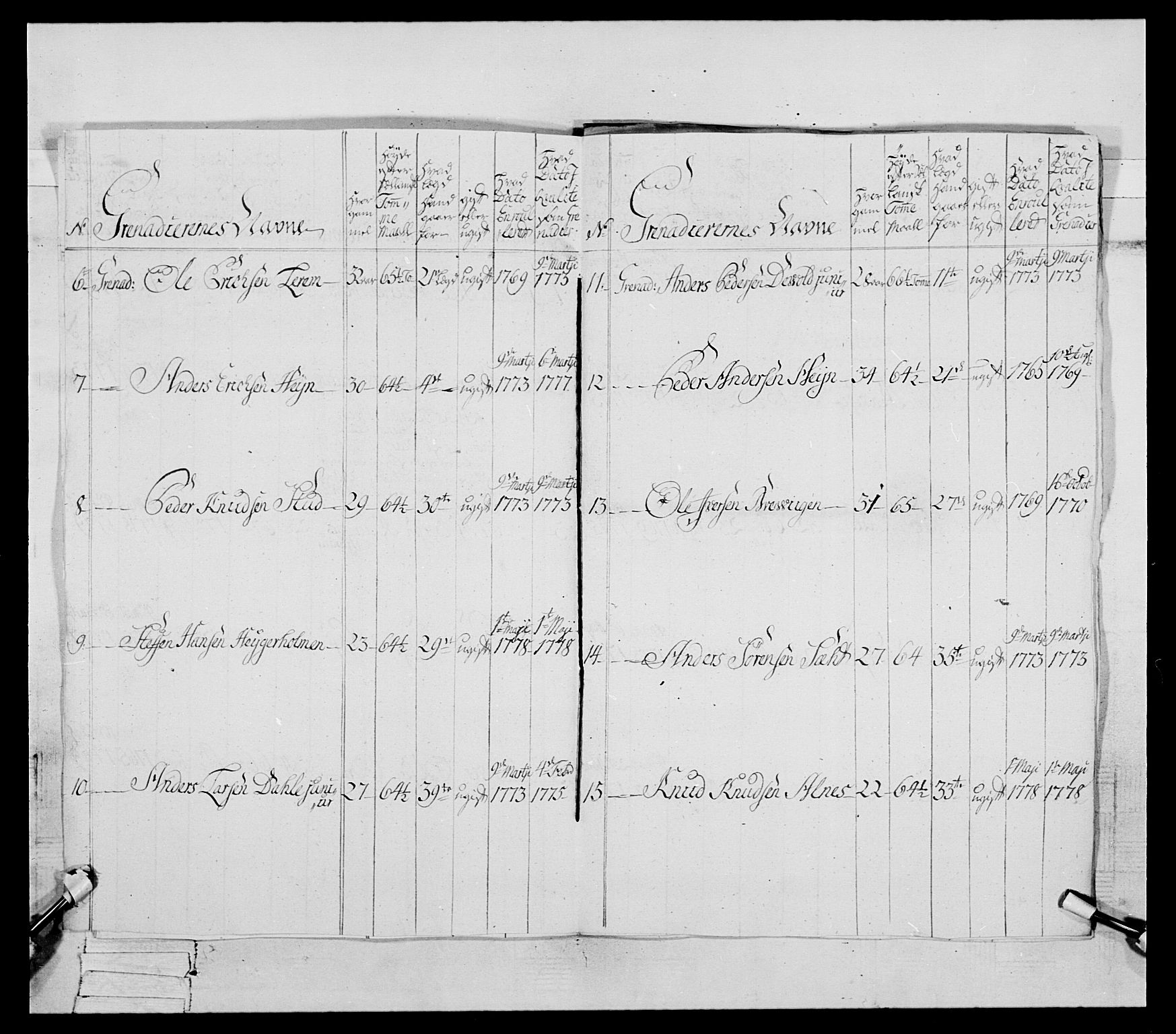 Generalitets- og kommissariatskollegiet, Det kongelige norske kommissariatskollegium, RA/EA-5420/E/Eh/L0078: 2. Trondheimske nasjonale infanteriregiment, 1779-1780, s. 10