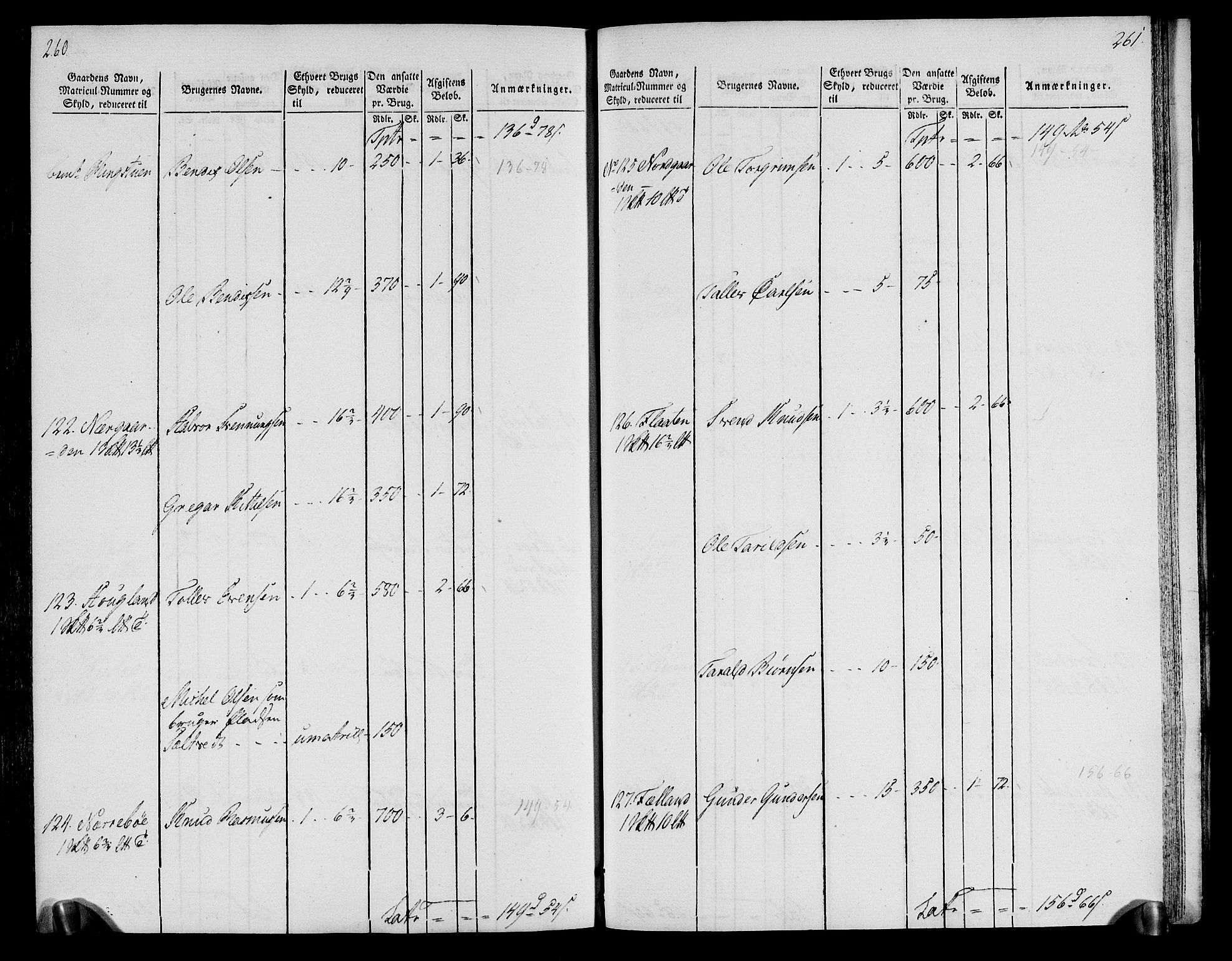 Rentekammeret inntil 1814, Realistisk ordnet avdeling, AV/RA-EA-4070/N/Ne/Nea/L0076: Øvre Telemarken fogderi. Oppebørselsregister, 1803-1804, s. 134