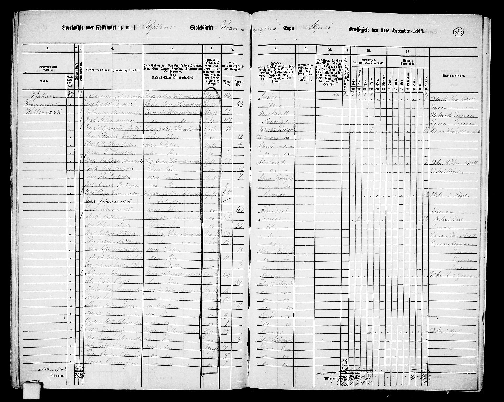 RA, Folketelling 1865 for 1941P Skjervøy prestegjeld, 1865, s. 196