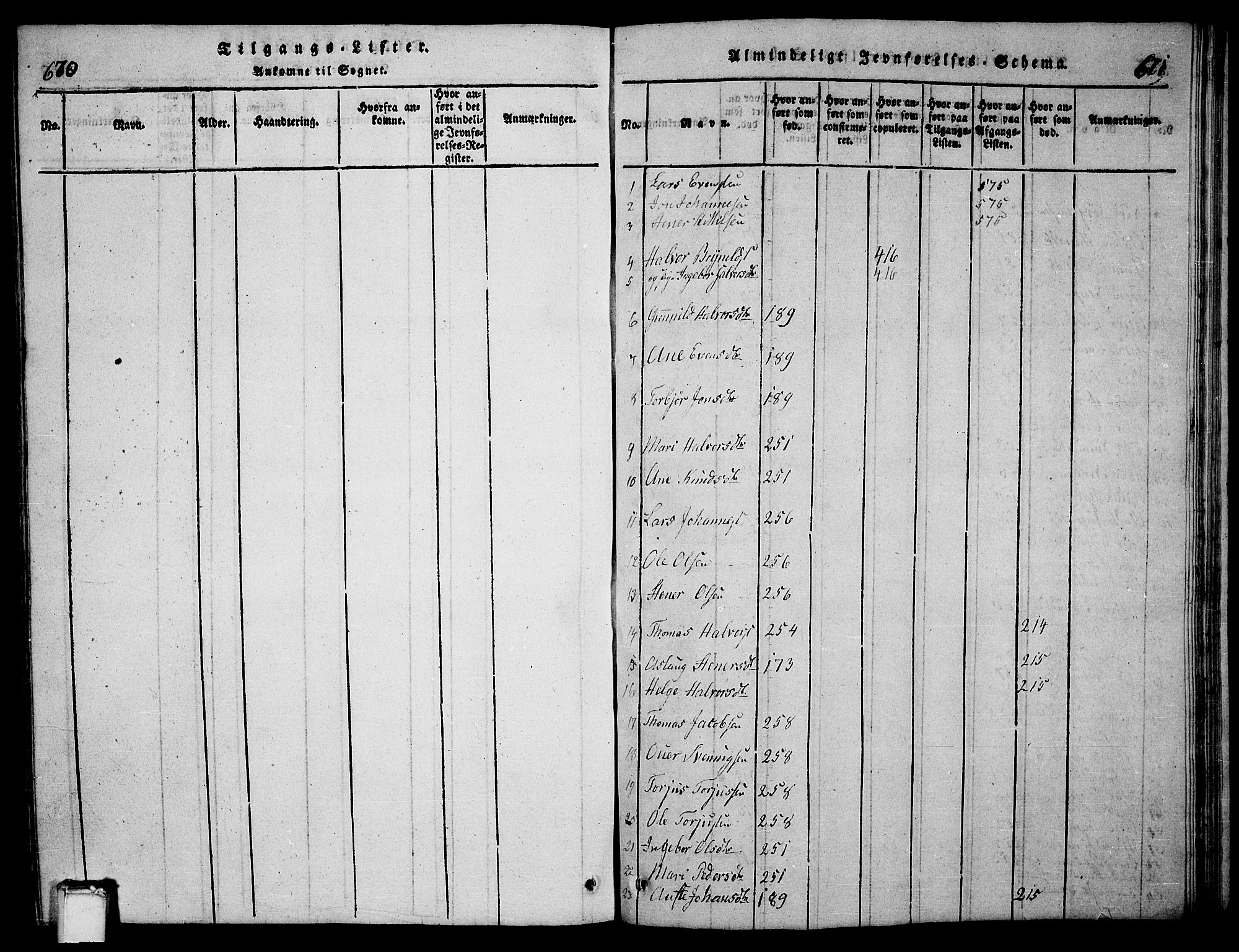 Bø kirkebøker, AV/SAKO-A-257/G/Ga/L0001: Klokkerbok nr. 1, 1815-1831, s. 670-671