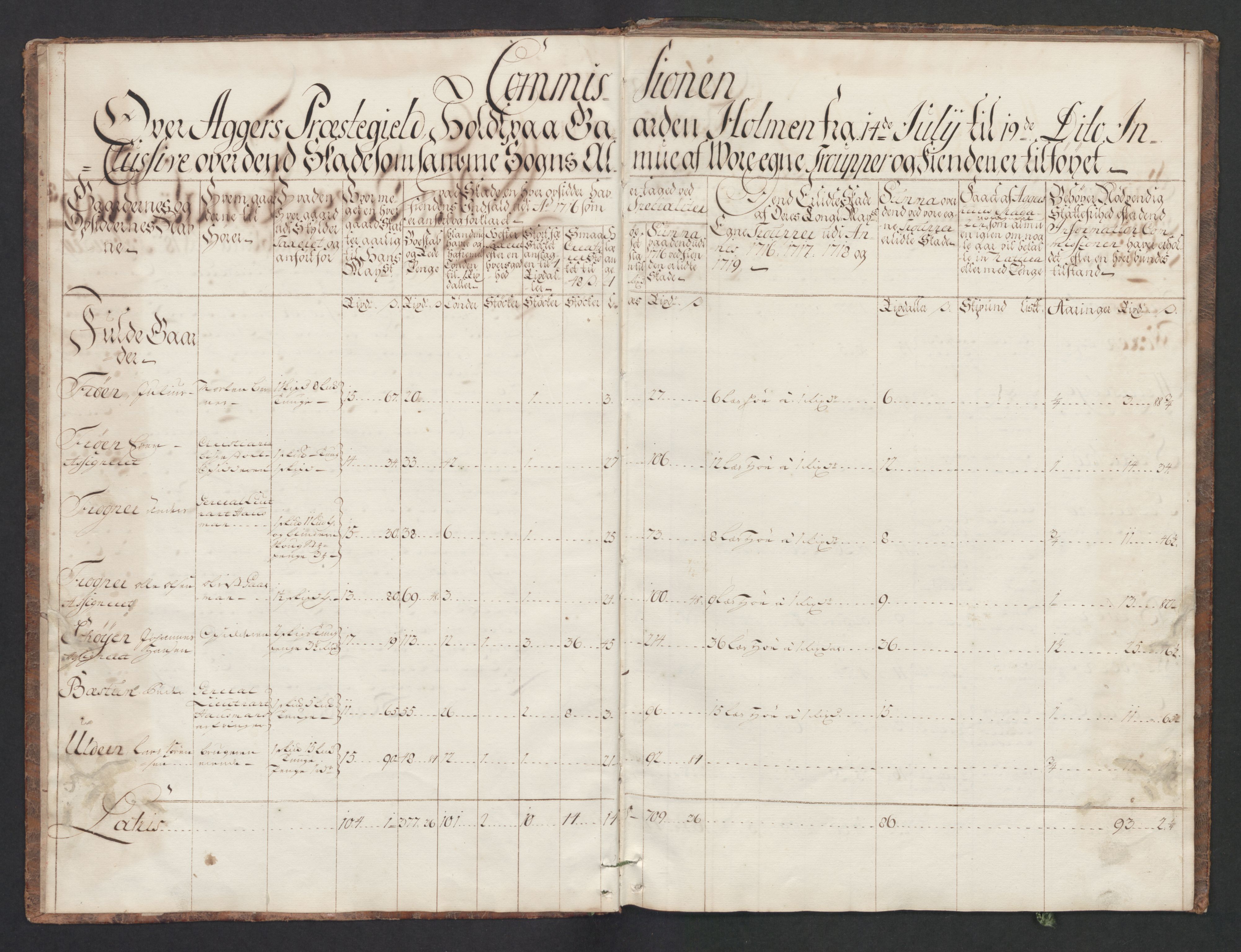 Danske Kanselli, Skapsaker, AV/RA-EA-4061/F/L0093: Skap 16, pakke 3-5, 1716-1722