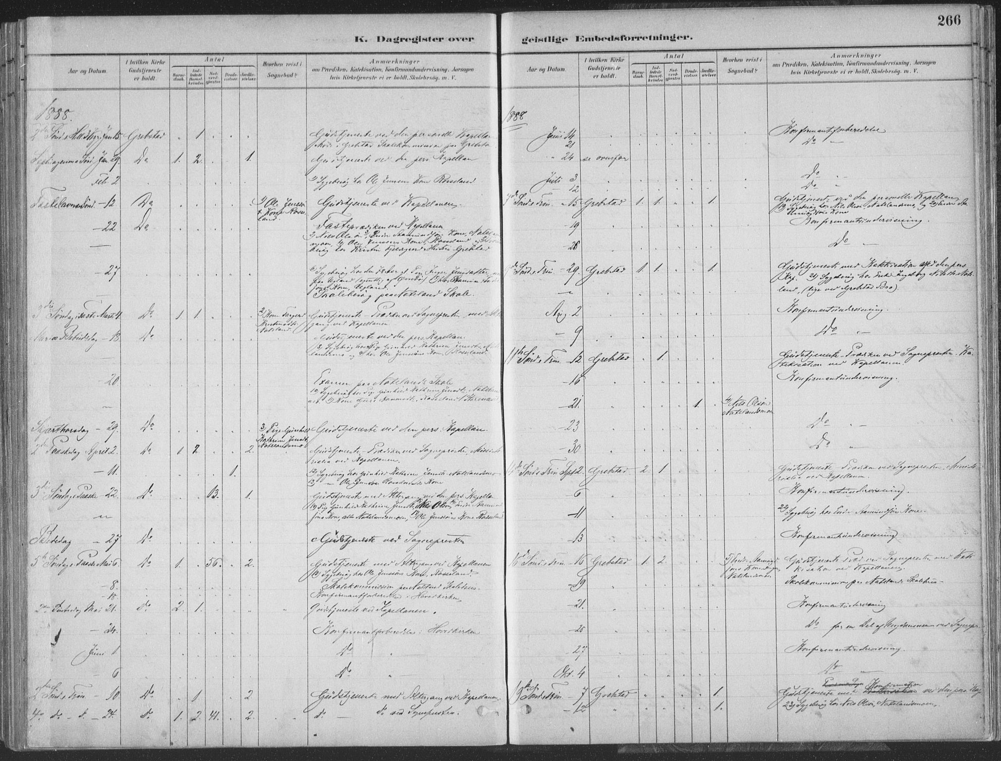 Søgne sokneprestkontor, AV/SAK-1111-0037/F/Fa/Faa/L0003: Ministerialbok nr. A 3, 1883-1910, s. 266