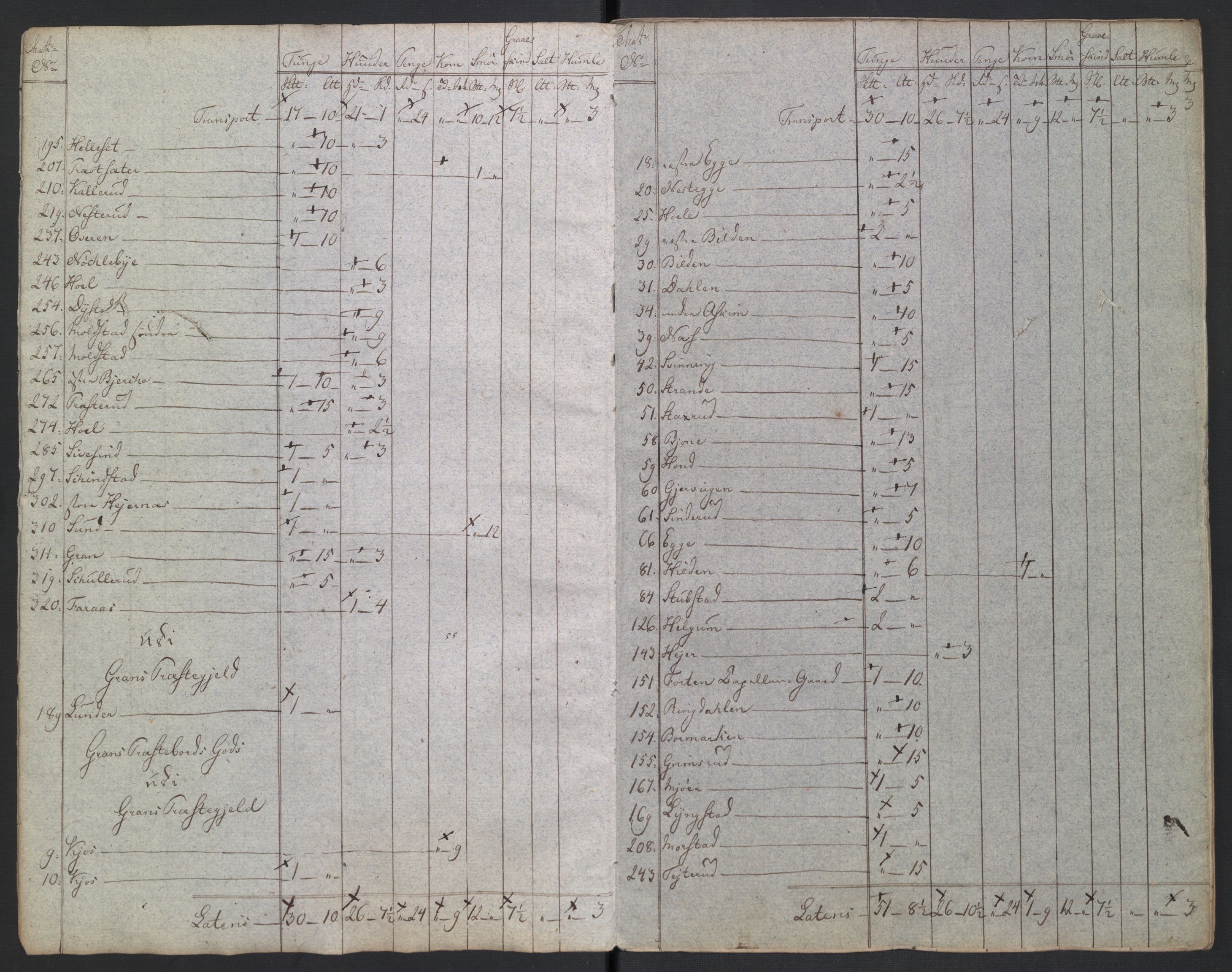 Rentekammeret inntil 1814, Reviderte regnskaper, Fogderegnskap, AV/RA-EA-4092/R19/L1396: Fogderegnskap Toten, Hadeland og Vardal, 1808, s. 342