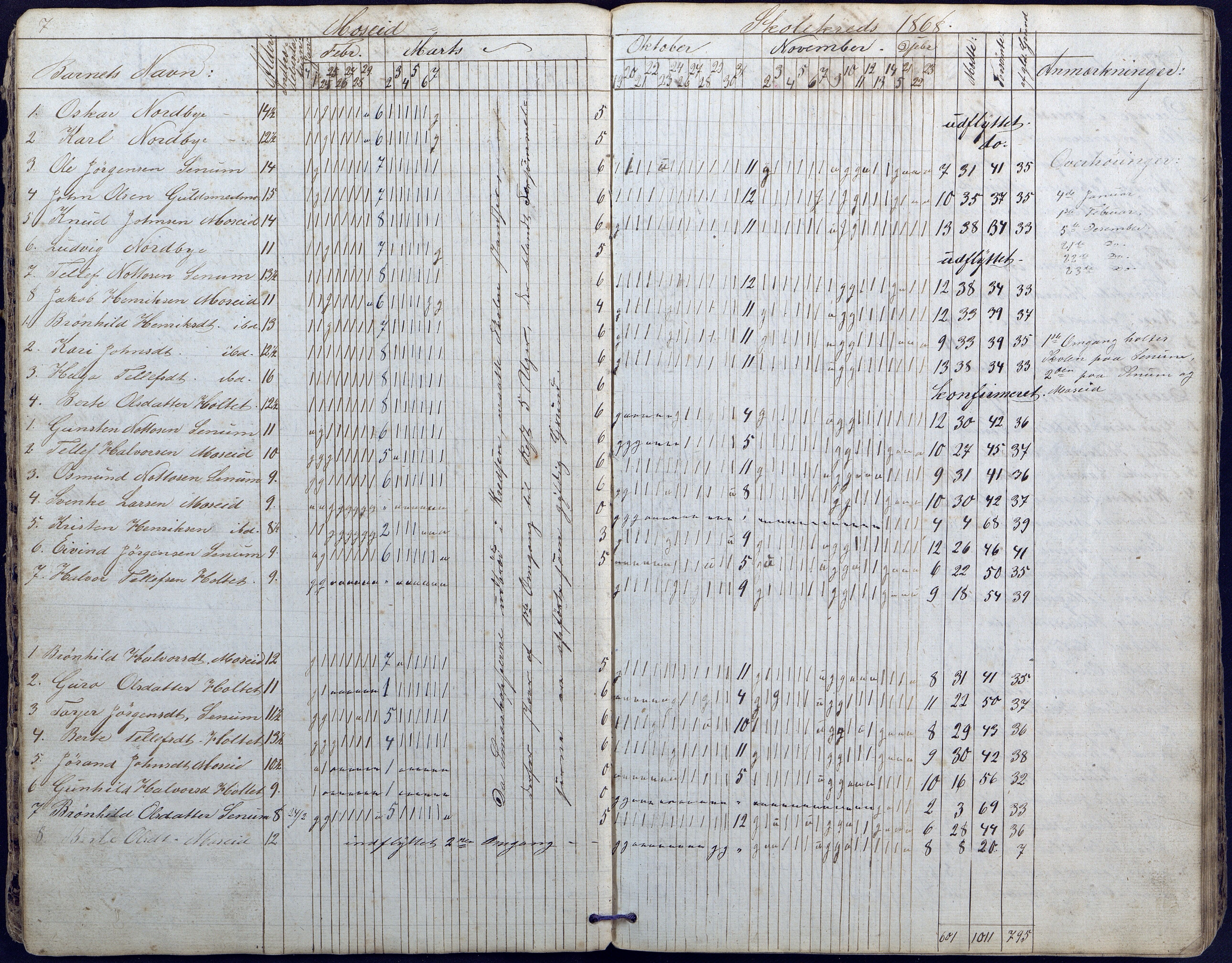 Hornnes kommune, Moi, Moseid, Kjetså skolekretser, AAKS/KA0936-550e/F1/L0003: Dagbok. Moseid, Moi, 1873-1886