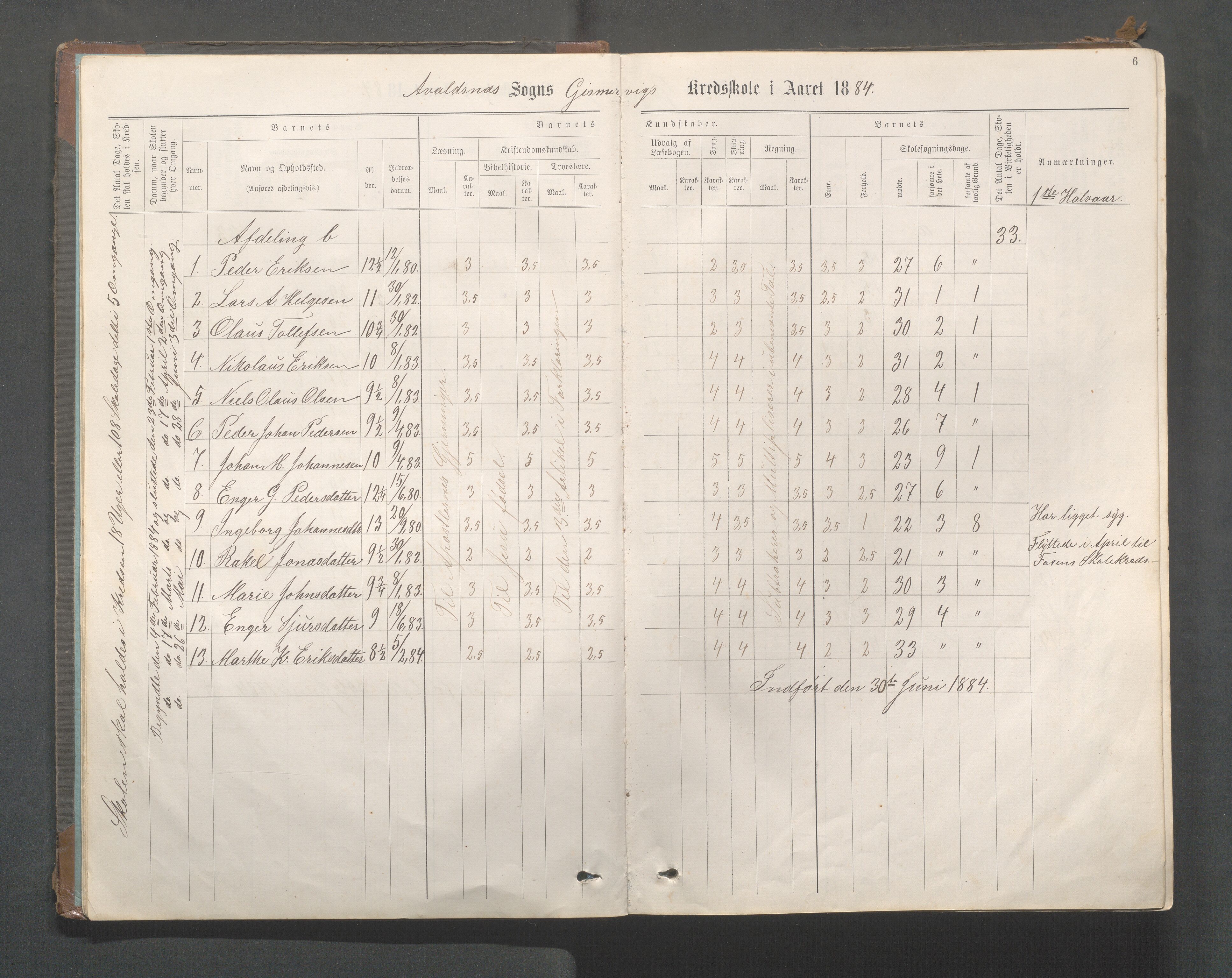 Avaldsnes kommune - Gismarvik, Høvring og Våga skole, IKAR/K-101712/H/L0001: Skoleprotokoll, 1883-1920, s. 6