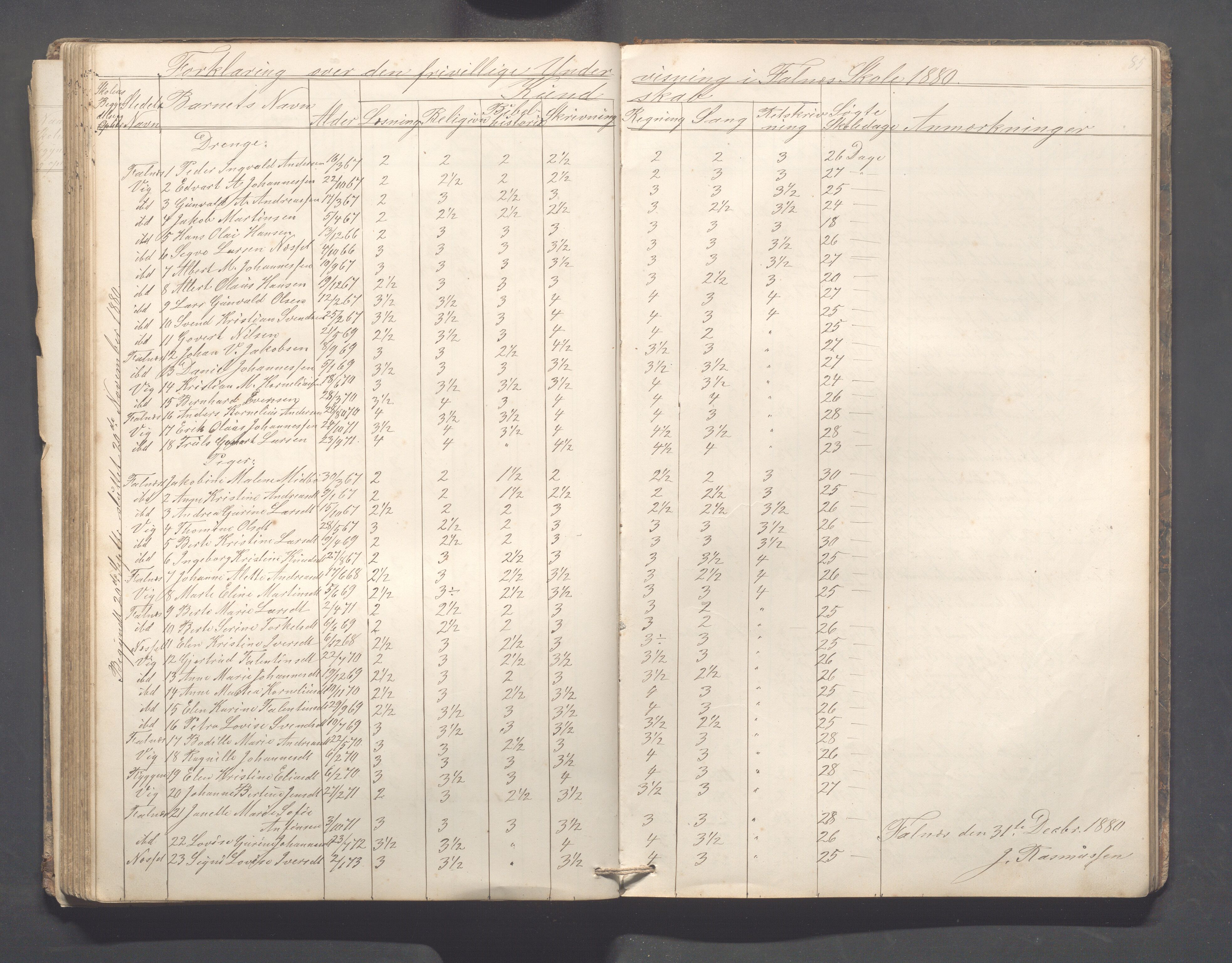 Skudenes kommune - Falnes skole, IKAR/A-301/H/L0001: Skoleprotokoll, 1861-1896, s. 86