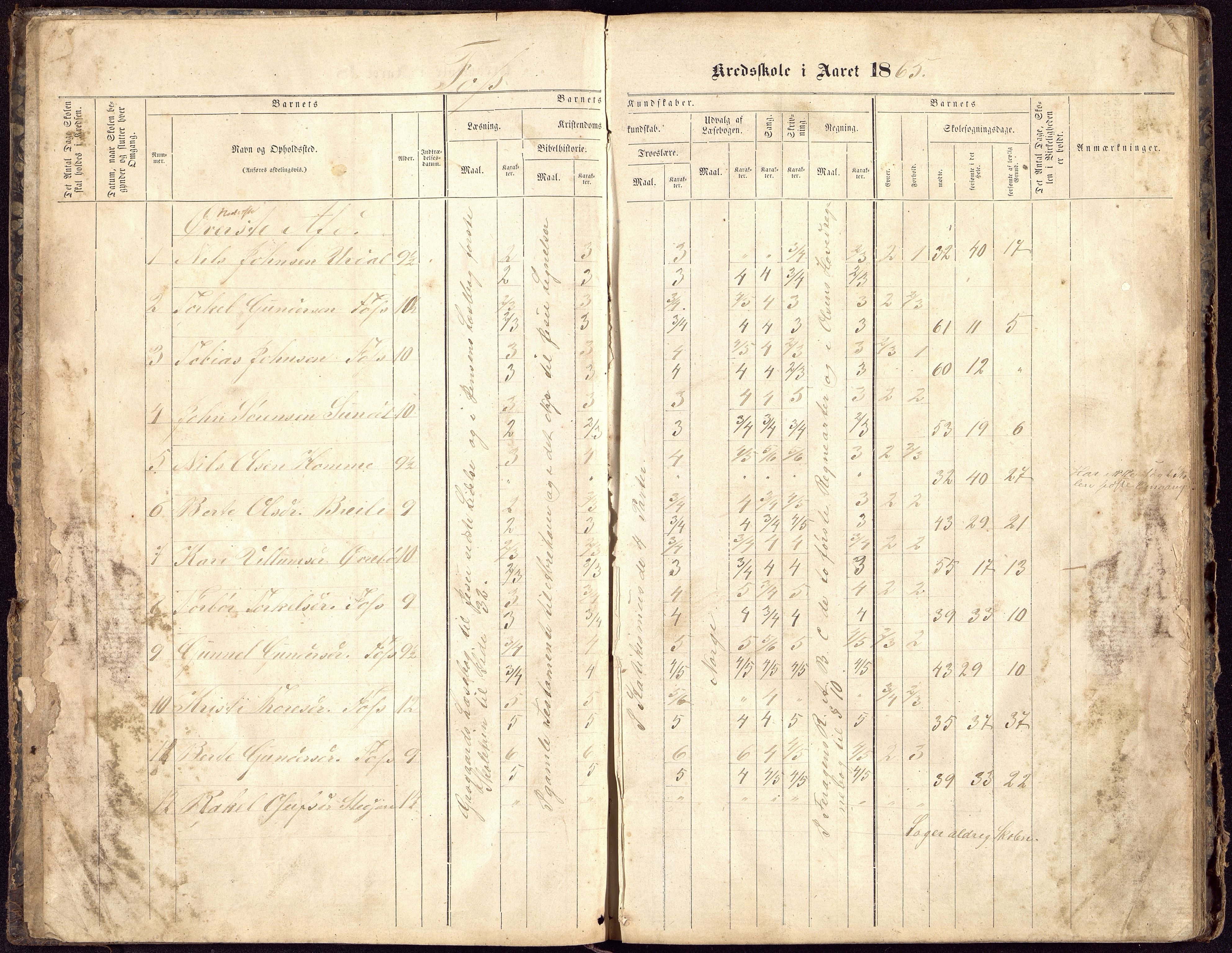 Bjelland og Grindheim kommune - De Enkelte Skoler og Kretser, ARKSOR/1027BG550/H/L0003: Skoleprotokoll, Foss og Roland kretser, 1864-1884