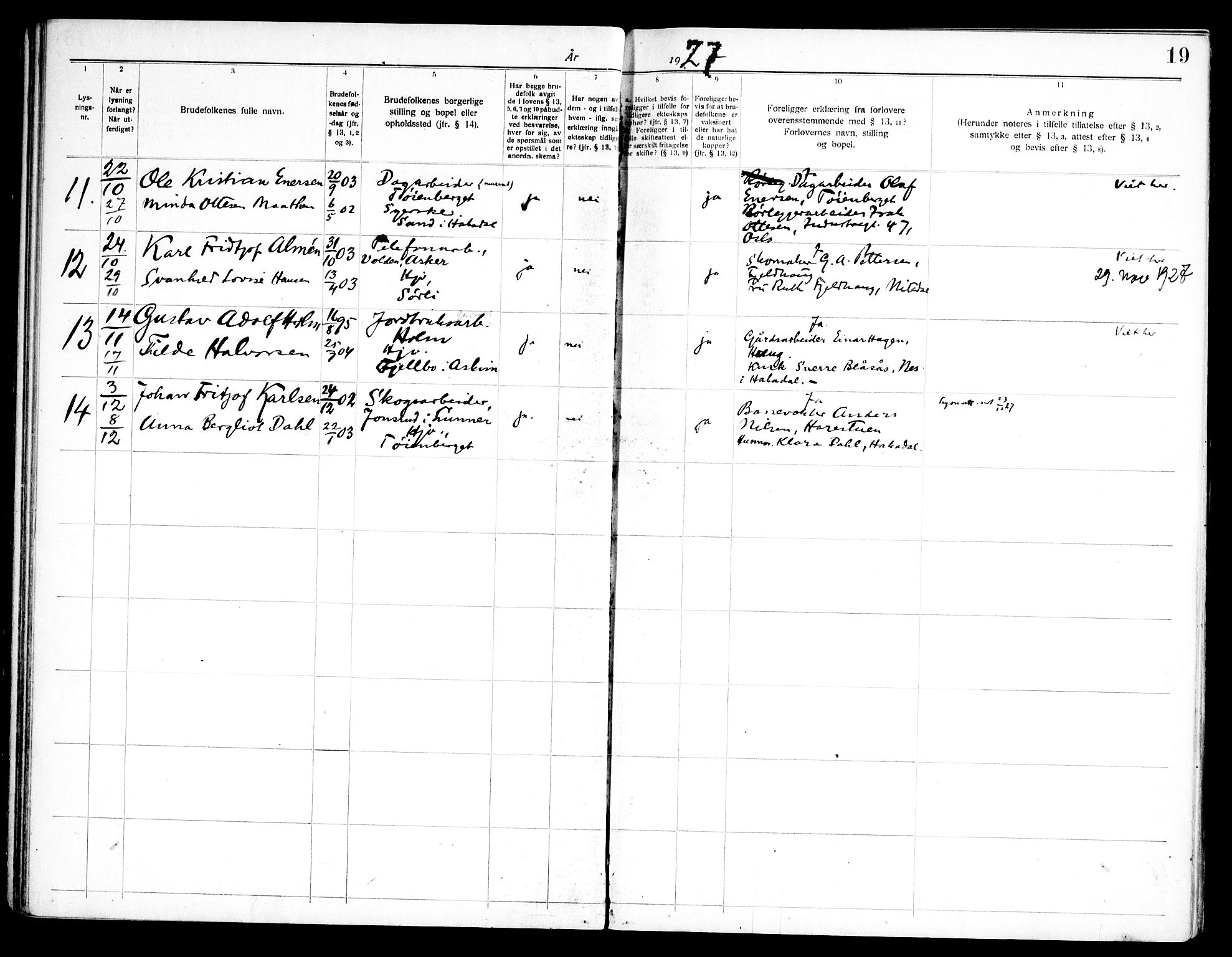 Nittedal prestekontor Kirkebøker, AV/SAO-A-10365a/H/Ha/L0001: Lysningsprotokoll nr. 1, 1919-1953, s. 19