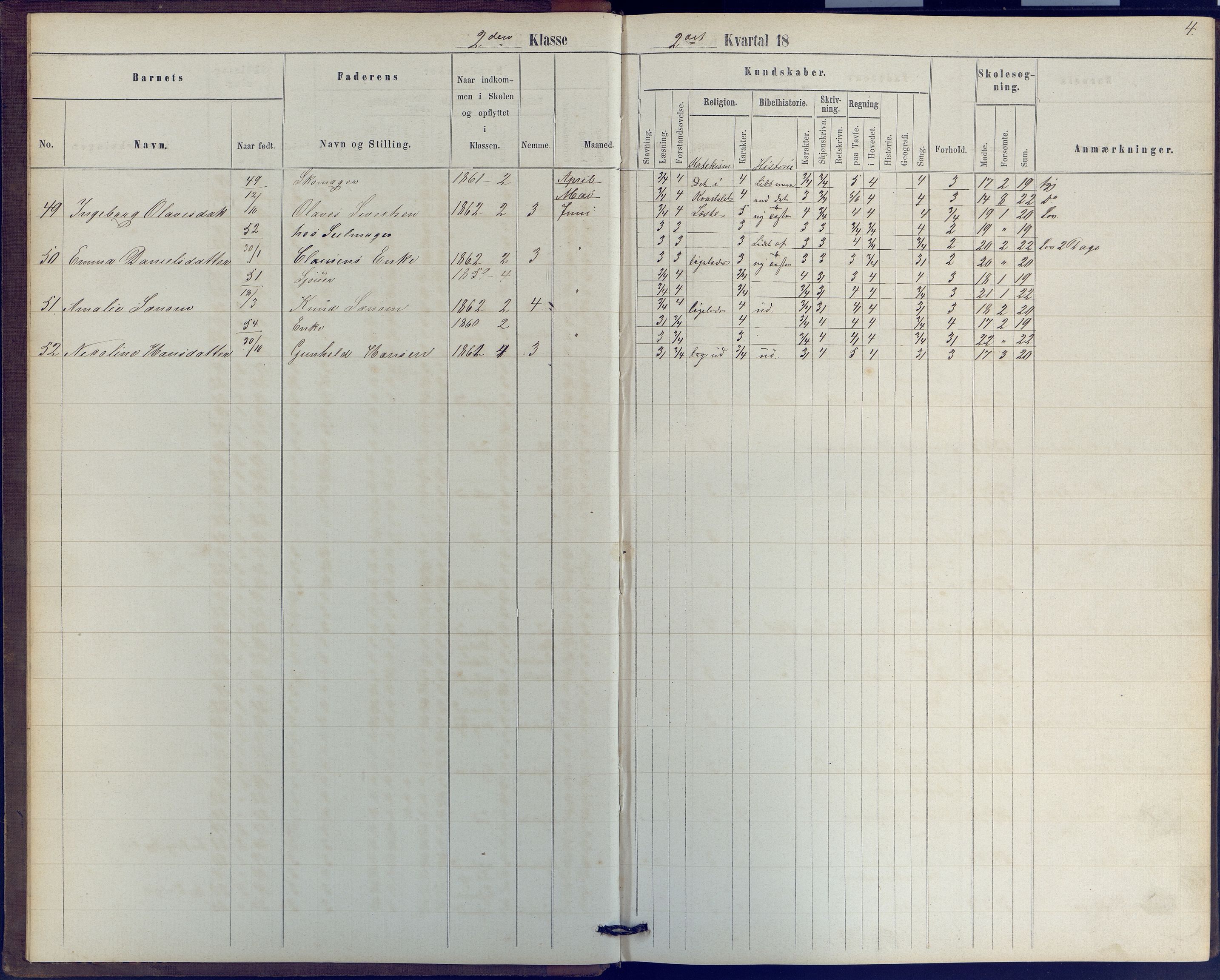 Arendal kommune, Katalog I, AAKS/KA0906-PK-I/07/L0039: Protokoll for 2. klasse, 1862-1869, s. 4