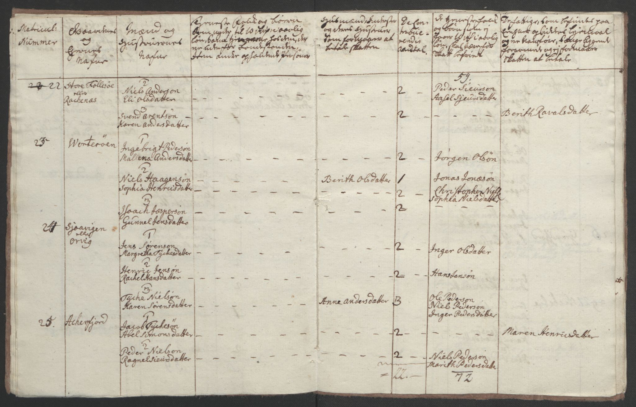 Rentekammeret inntil 1814, Realistisk ordnet avdeling, RA/EA-4070/Ol/L0022b: [Gg 10]: Ekstraskatten, 23.09.1762. Senja og Troms, 1765-1768, s. 68