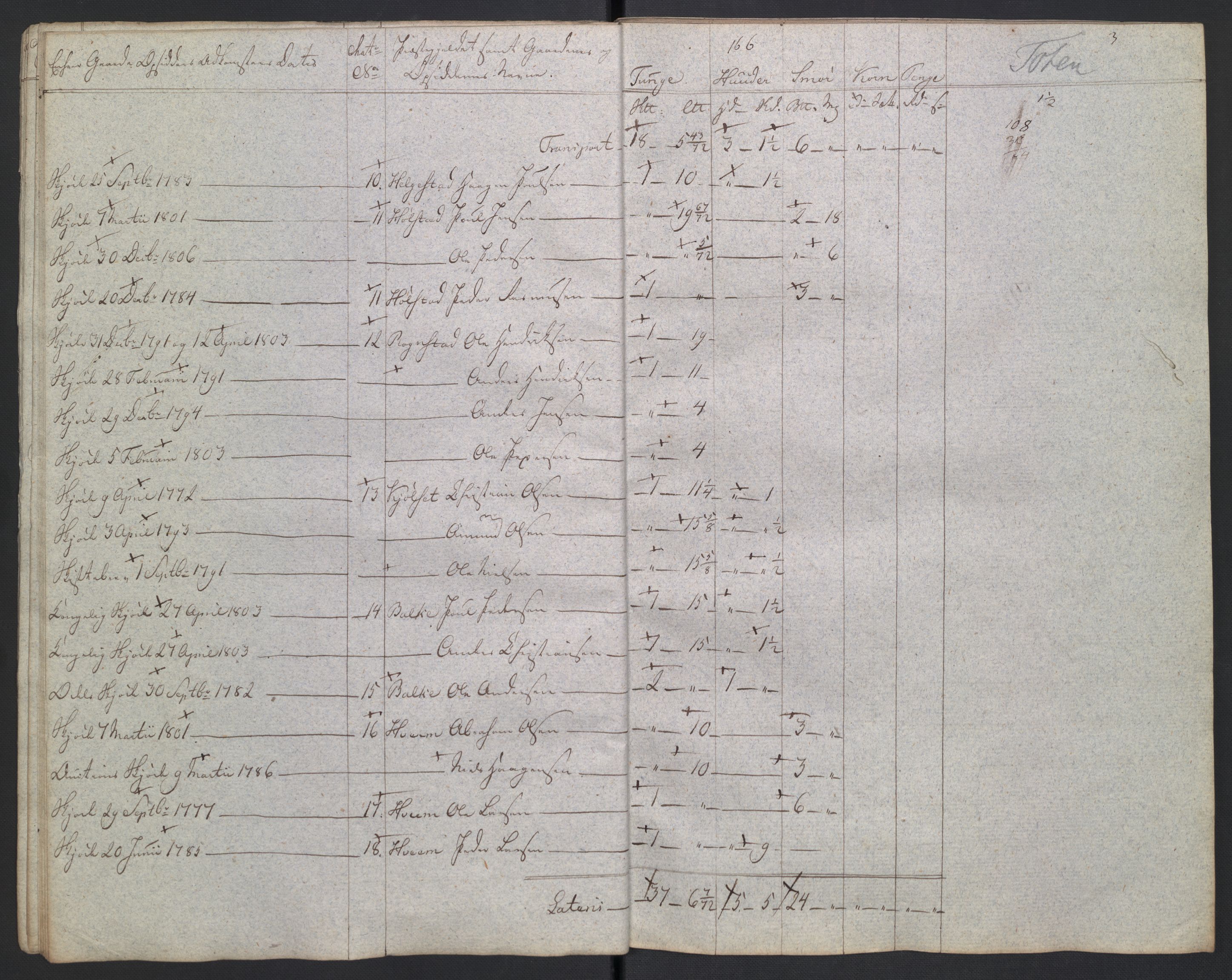 Rentekammeret inntil 1814, Reviderte regnskaper, Fogderegnskap, AV/RA-EA-4092/R19/L1396: Fogderegnskap Toten, Hadeland og Vardal, 1808, s. 354