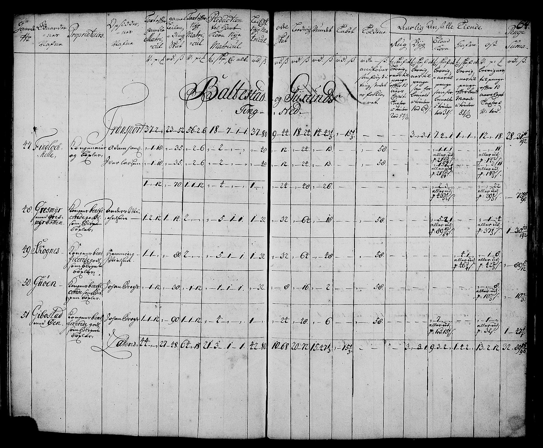 Rentekammeret inntil 1814, Realistisk ordnet avdeling, AV/RA-EA-4070/N/Nb/Nbf/L0179: Senja matrikkelprotokoll, 1723, s. 68