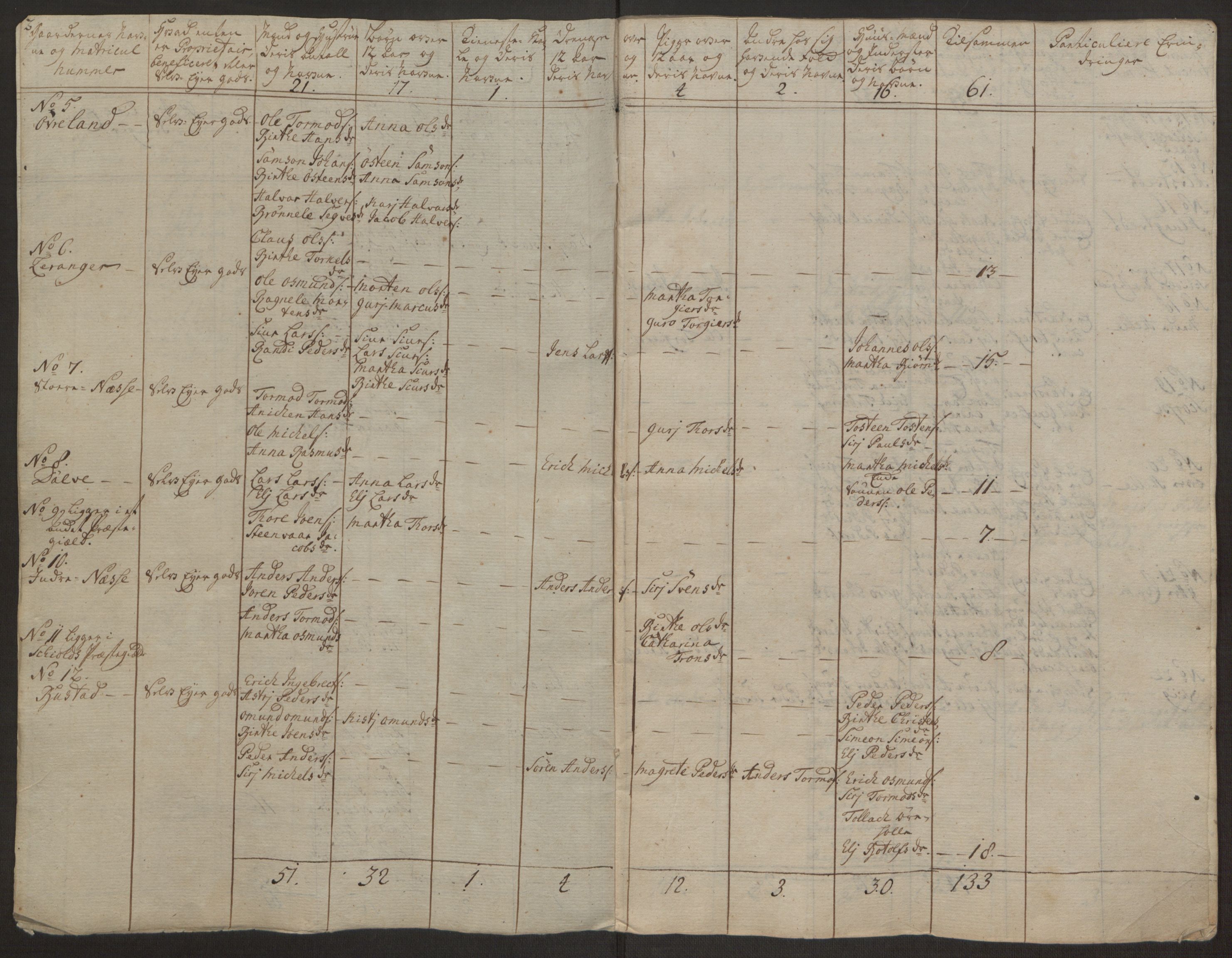Rentekammeret inntil 1814, Realistisk ordnet avdeling, RA/EA-4070/Ol/L0016a: [Gg 10]: Ekstraskatten, 23.09.1762. Ryfylke, 1762-1768, s. 386