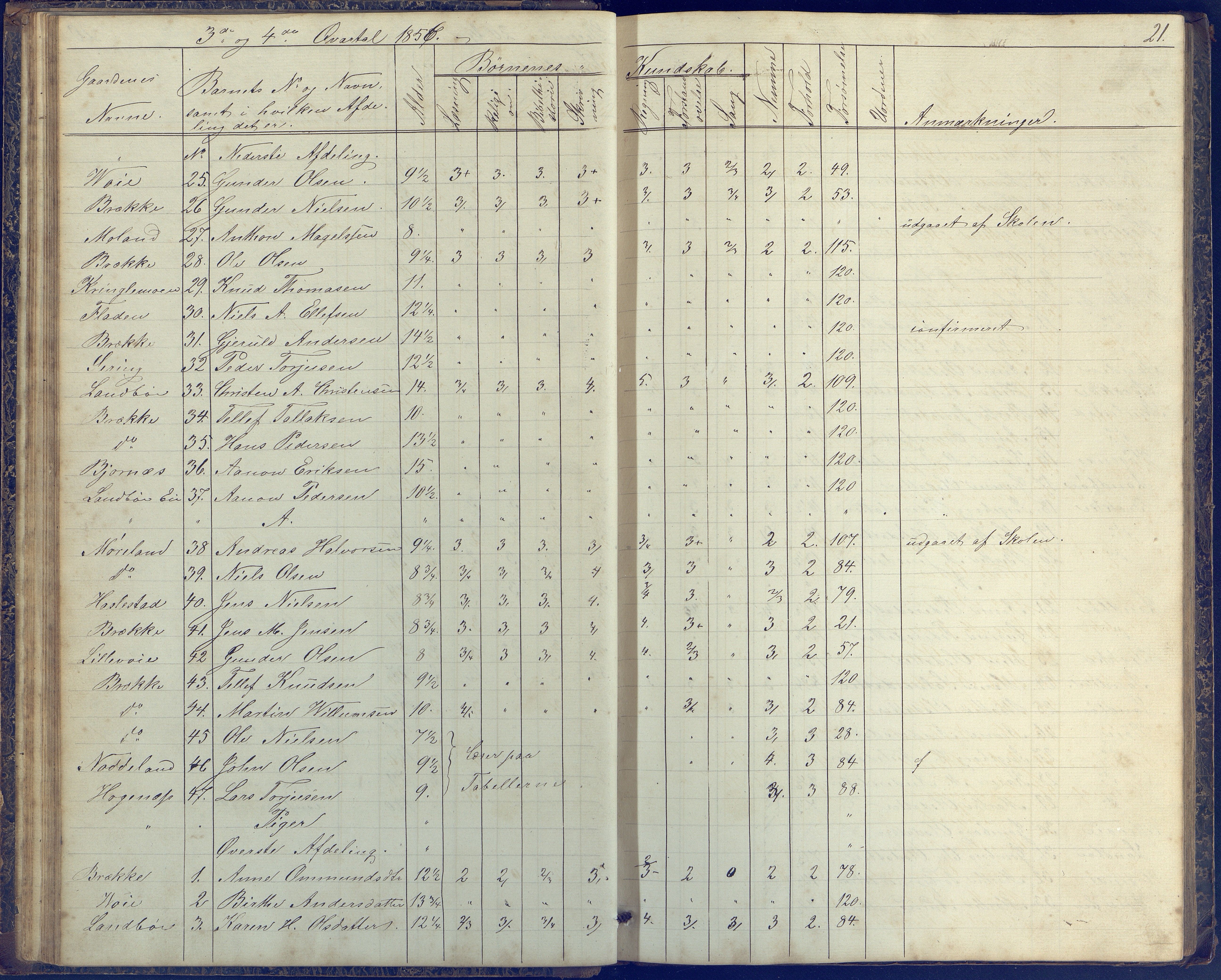 Austre Moland kommune, AAKS/KA0918-PK/09/09b/L0002: Skoleprotokoll, 1852-1878, s. 21