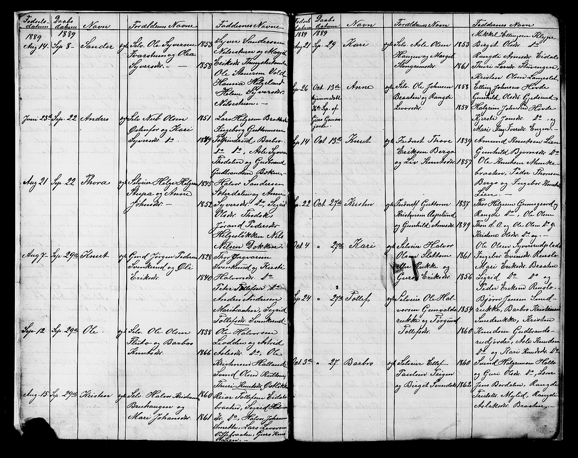 Nes kirkebøker, AV/SAKO-A-236/G/Ga/L0003: Klokkerbok nr. I 3, 1889-1909