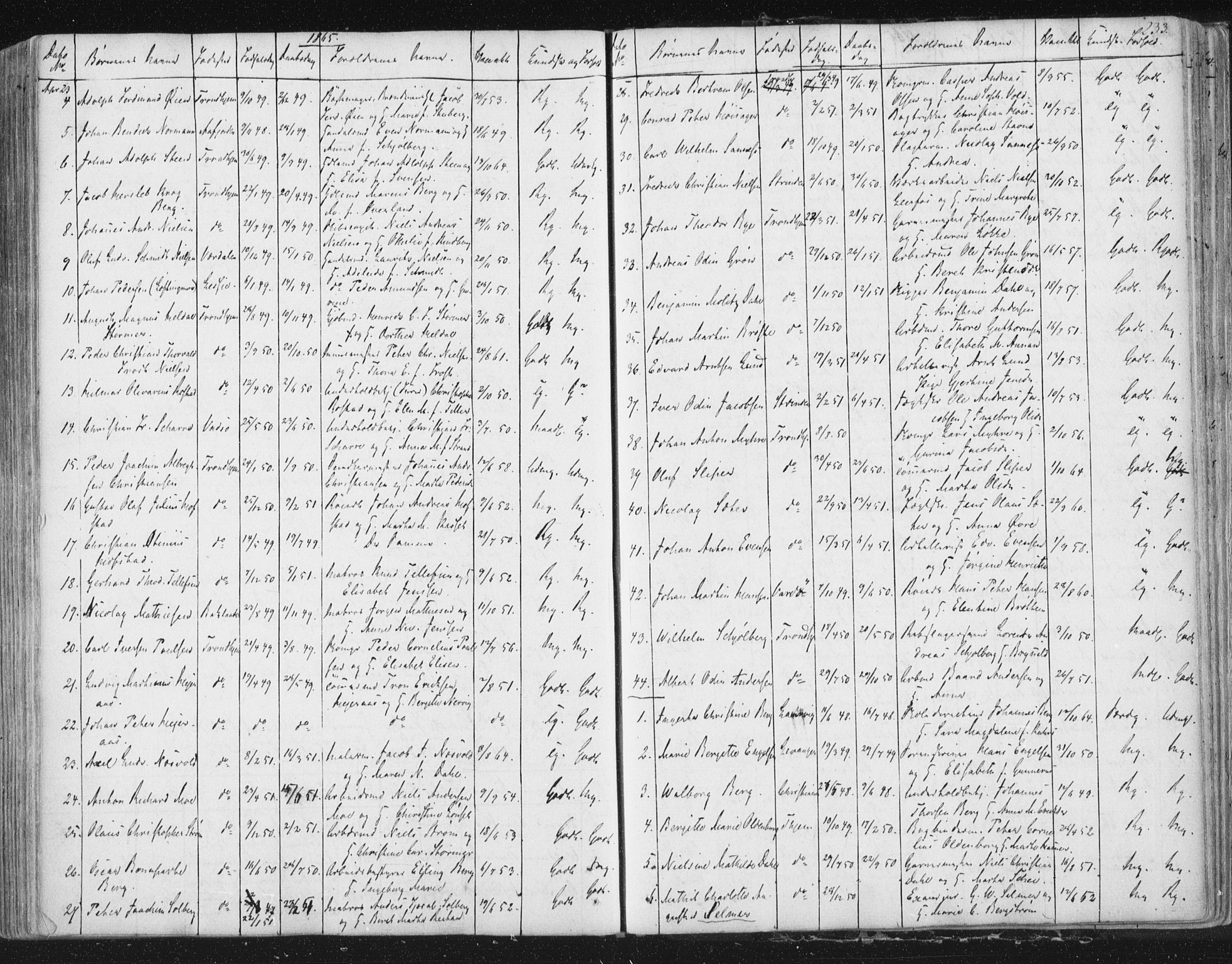 Ministerialprotokoller, klokkerbøker og fødselsregistre - Sør-Trøndelag, SAT/A-1456/602/L0127: Residerende kapellans bok nr. 602B01, 1821-1875, s. 233