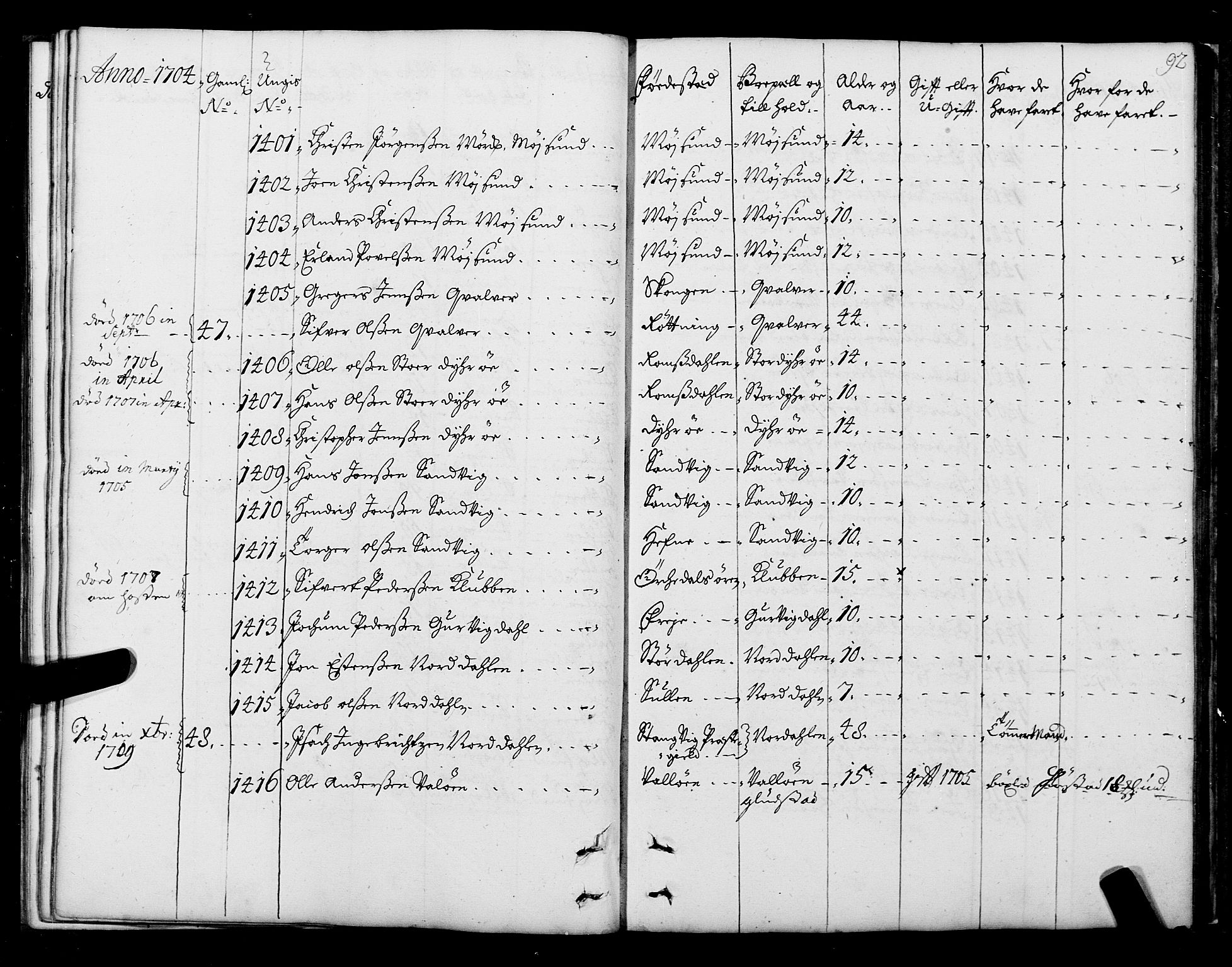 Sjøinnrulleringen - Trondhjemske distrikt, SAT/A-5121/01/L0004: Ruller over sjøfolk i Trondhjem by, 1704-1710, s. 92