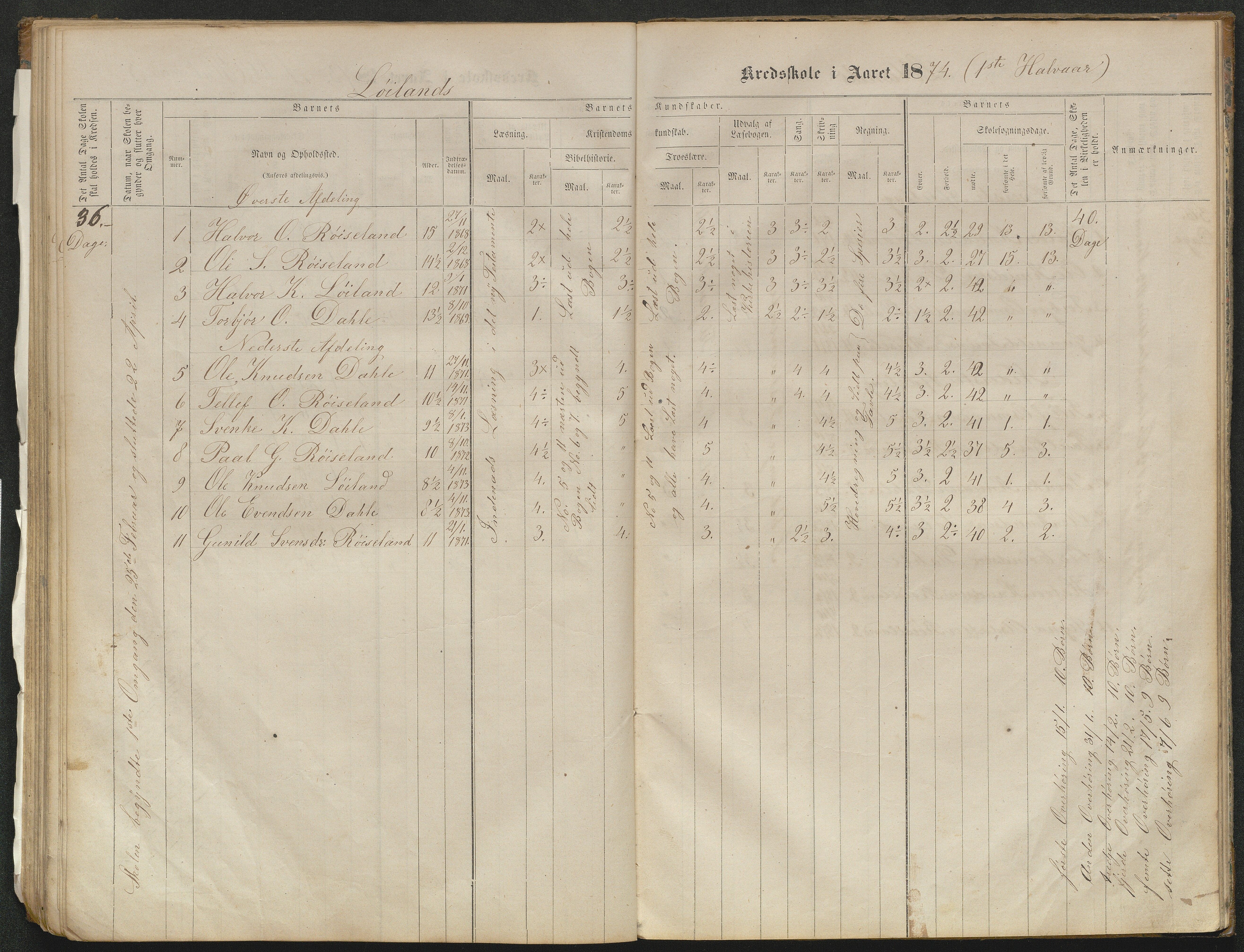 Valle kommune, AAKS/KA0940-PK/03/L0051: Protokoll over skolehold og skolesøkning for Bjørnarå og Løland, 1863-1881