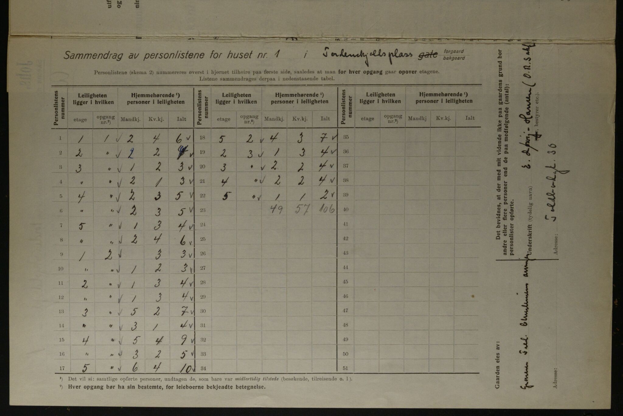 OBA, Kommunal folketelling 1.12.1923 for Kristiania, 1923, s. 125592