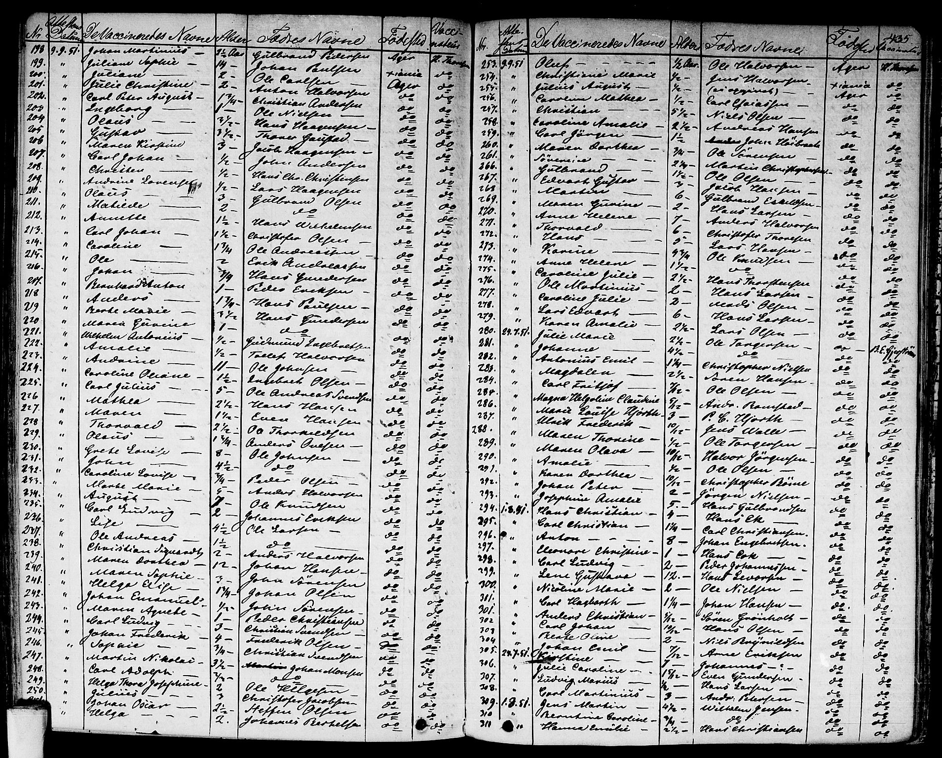 Aker prestekontor kirkebøker, SAO/A-10861/F/L0018: Ministerialbok nr. 17, 1829-1852, s. 435